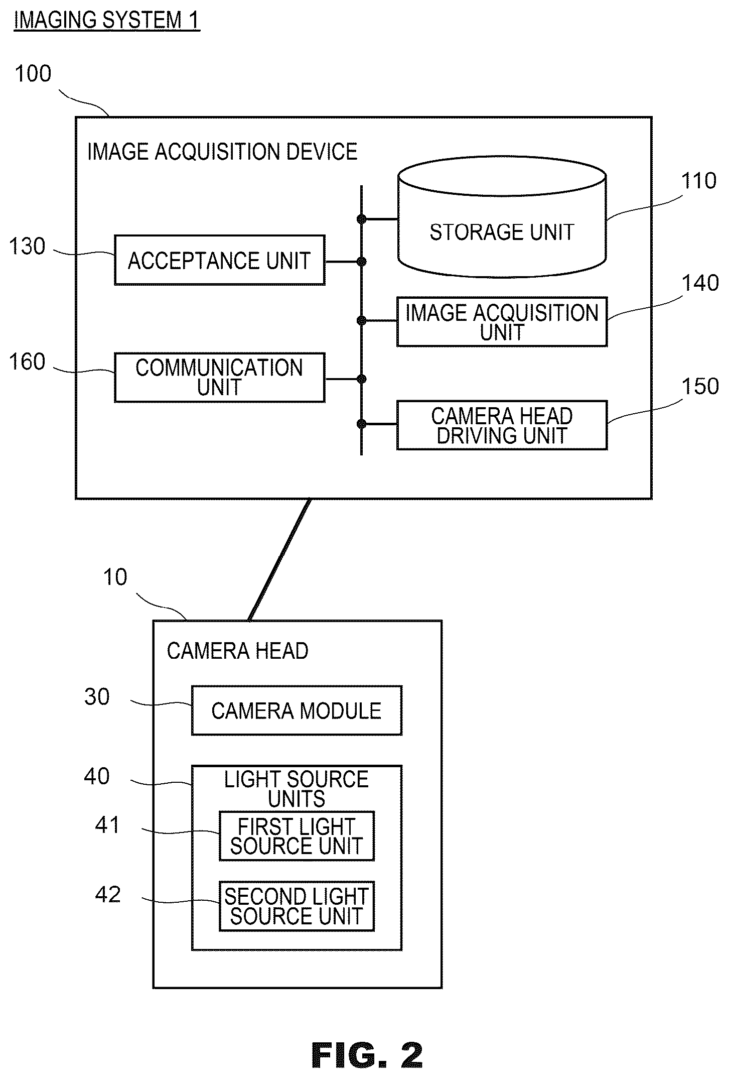 Patent US12422663 Figure 2 – Camera head and imaging system