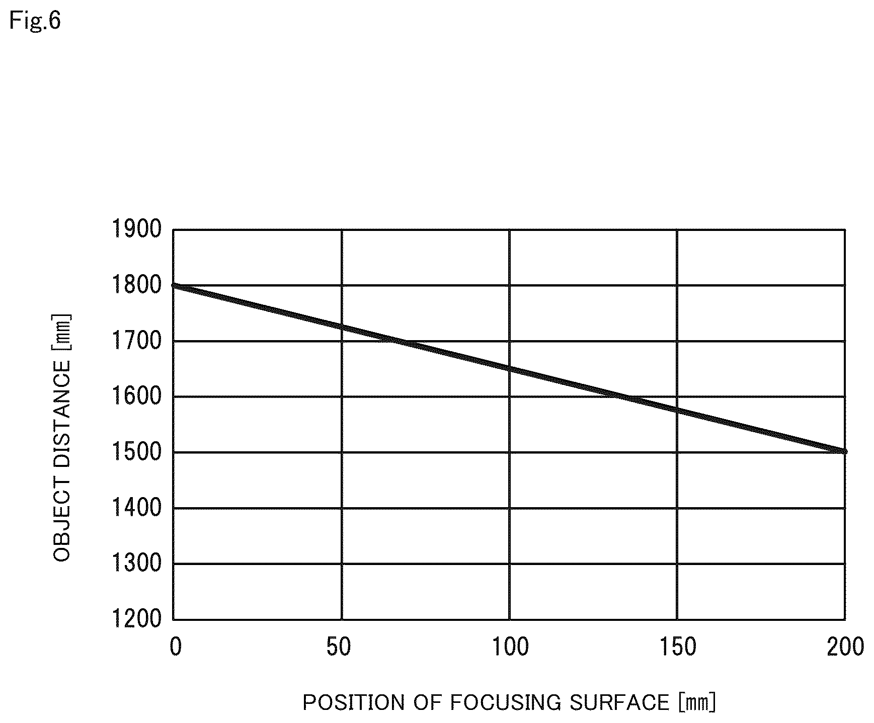 Patent US12422667 Figure 6 – Optical system, imaging apparatus, and projection apparatus