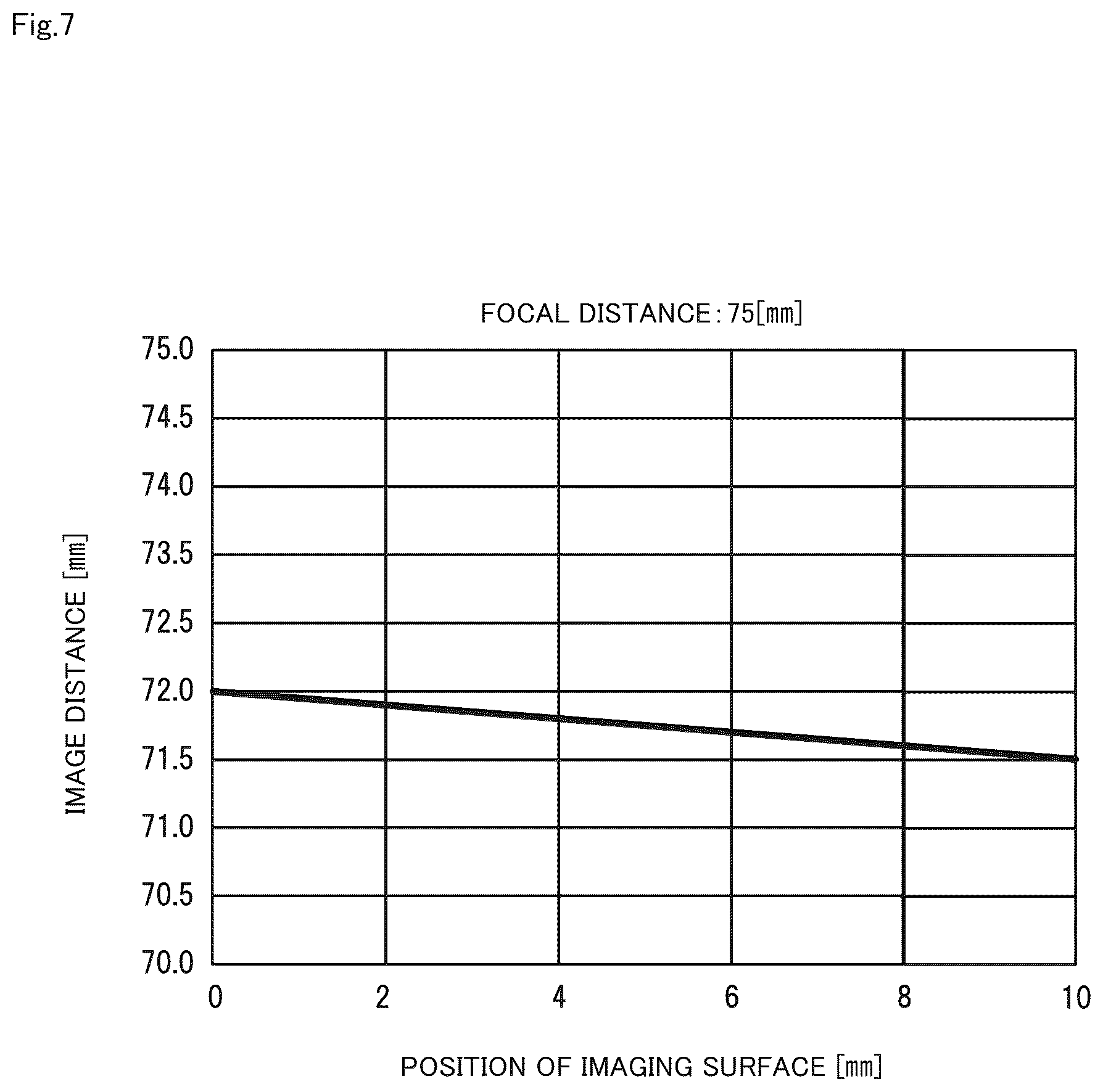 Patent US12422667 Figure 7 – Optical system, imaging apparatus, and projection apparatus