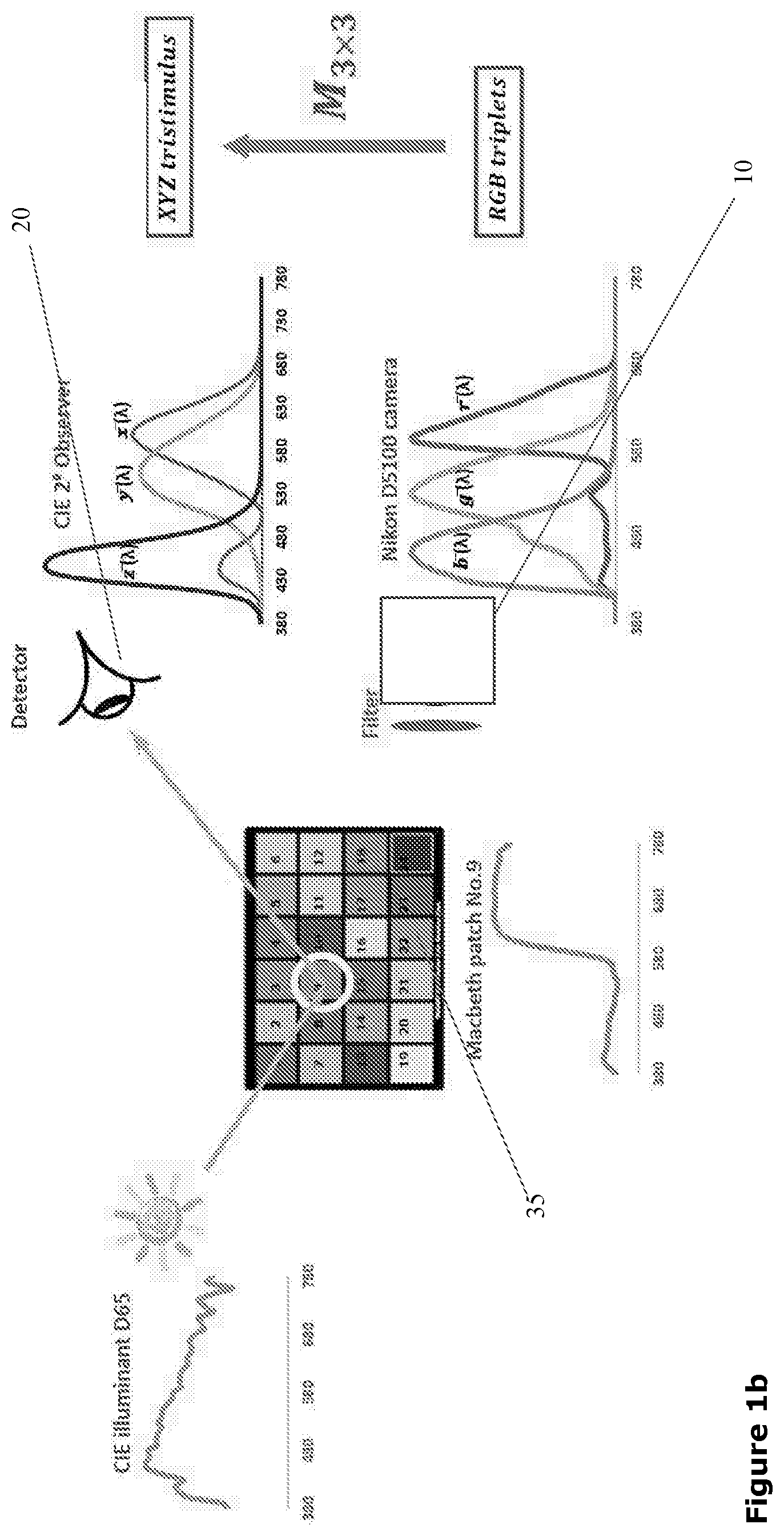 Patent US12422670 Figure 2 – System and method for generating a colour filter for modifying the spectral response of a vision system
