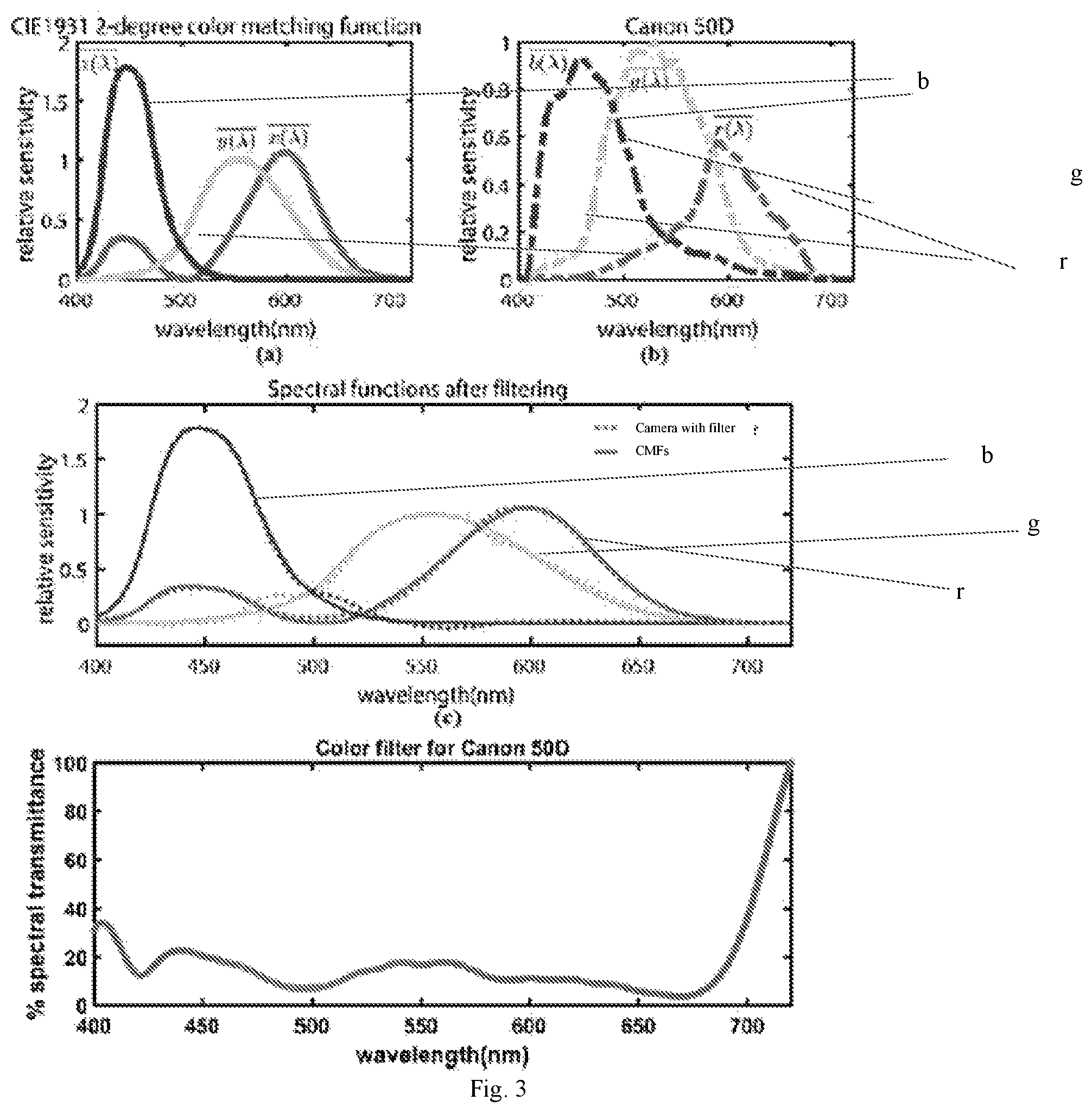 Patent US12422670 Figure 4 – System and method for generating a colour filter for modifying the spectral response of a vision system