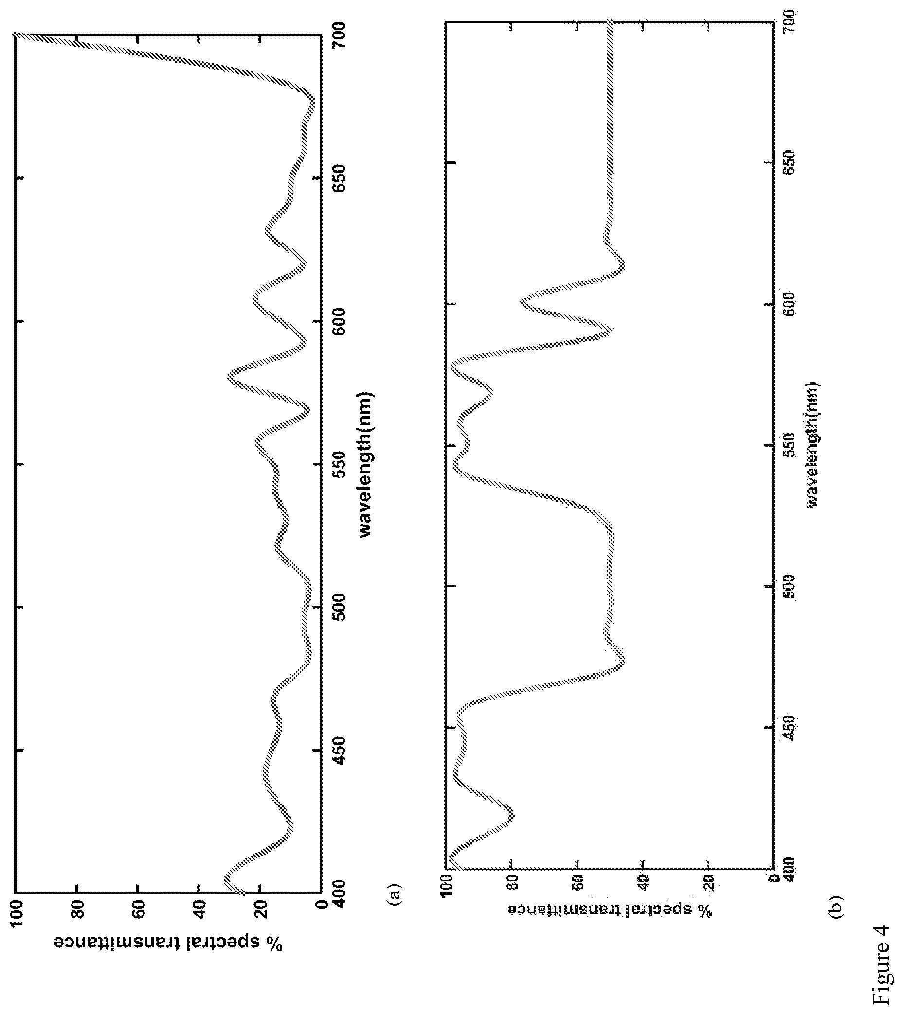Patent US12422670 Figure 5 – System and method for generating a colour filter for modifying the spectral response of a vision system