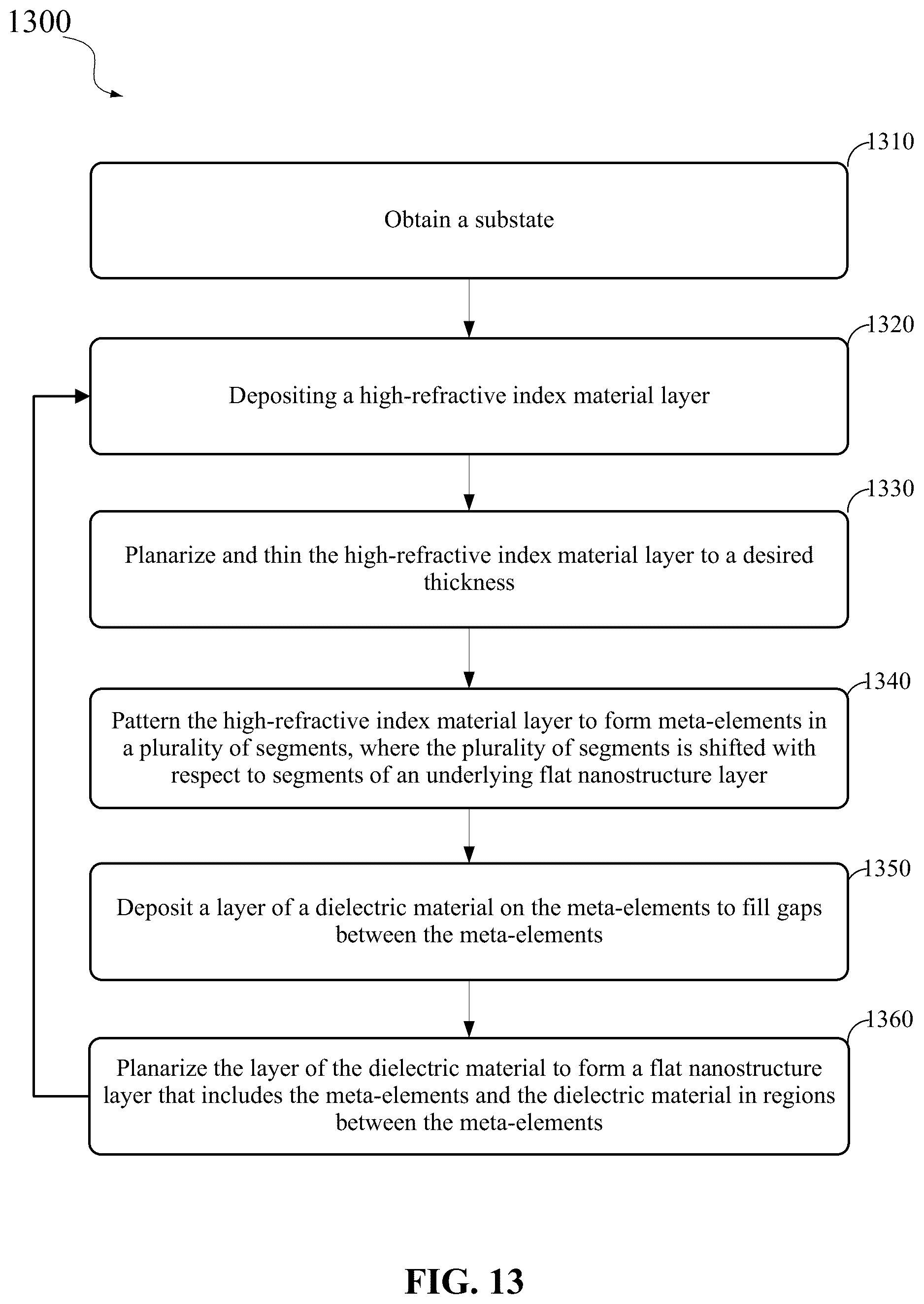 Patent US12422678 Figure 14 – Multilayer flat lens for ultra-high resolution phase delay and wavefront reshaping