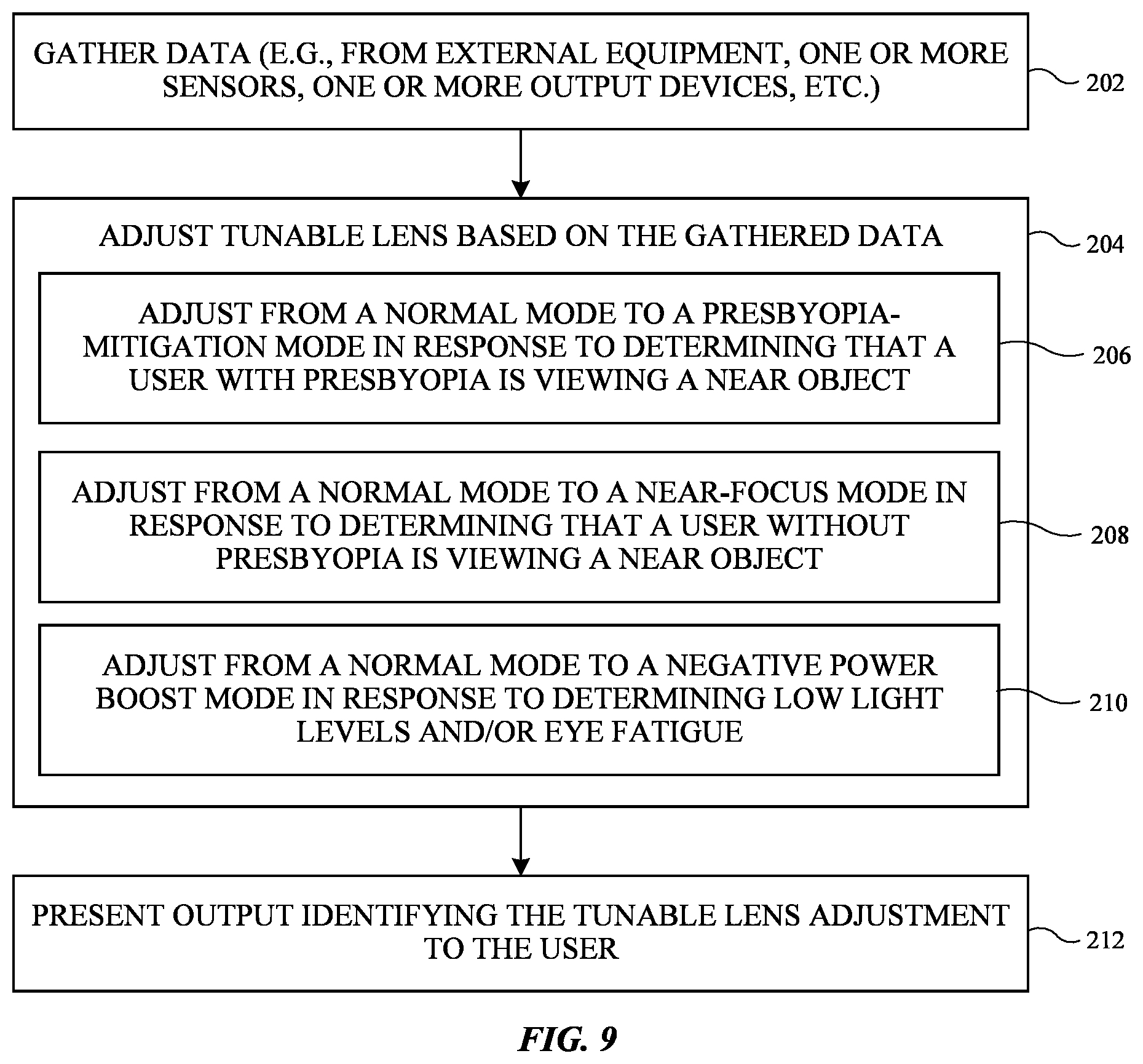 Patent US12422682 Figure 8 – Adjusting a tunable lens in an electronic device