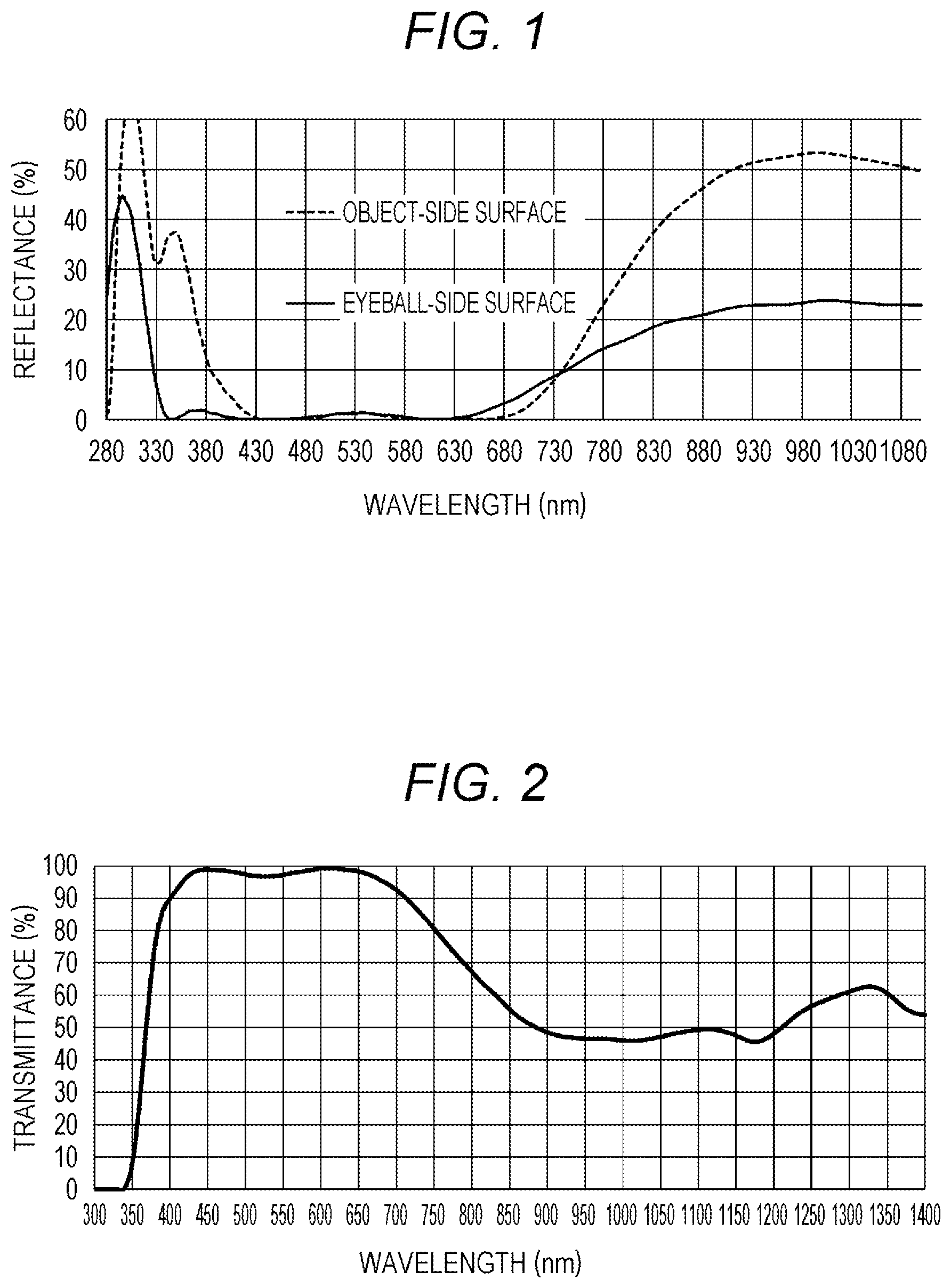 Patent US12422695 Figure 1 – Spectacle lens