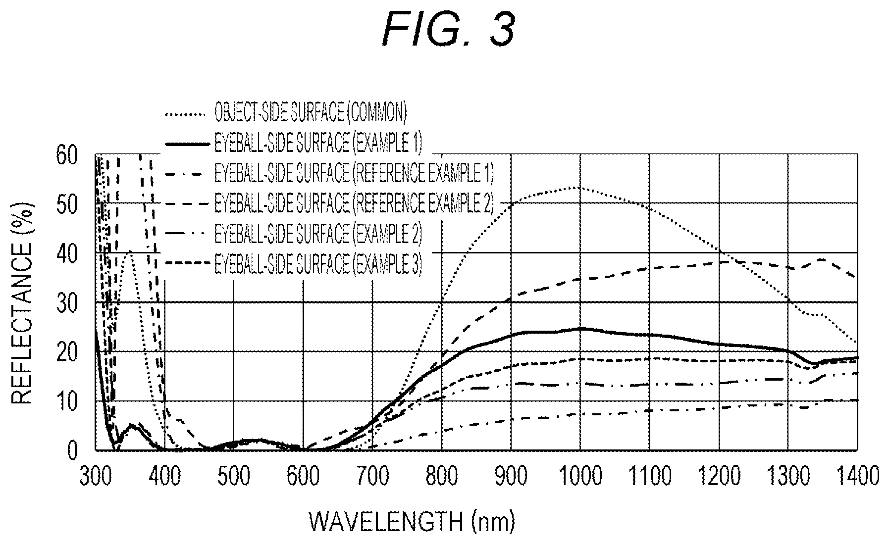Patent US12422695 Figure 2 – Spectacle lens