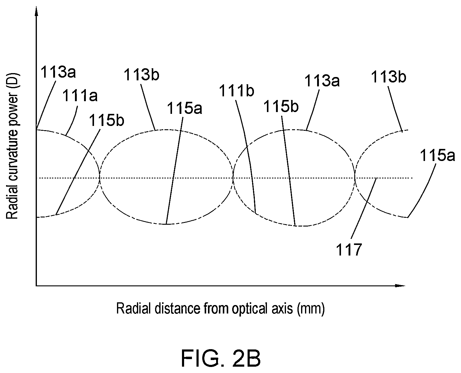 Patent US12422696 Figure 3 – Ophthalmic lenses and methods relating thereto