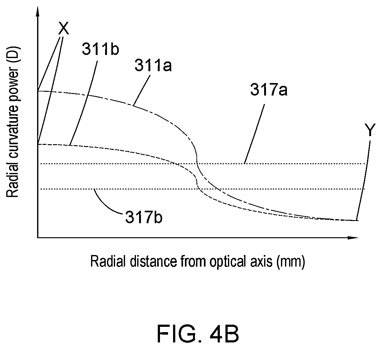 Patent US12422696 Figure 6 – Ophthalmic lenses and methods relating thereto