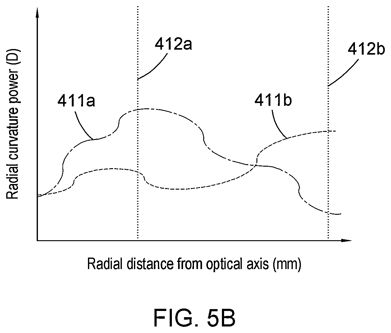 Patent US12422696 Figure 8 – Ophthalmic lenses and methods relating thereto