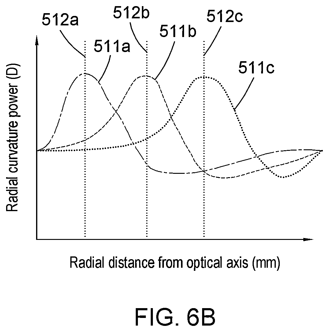 Patent US12422696 Figure 10 – Ophthalmic lenses and methods relating thereto