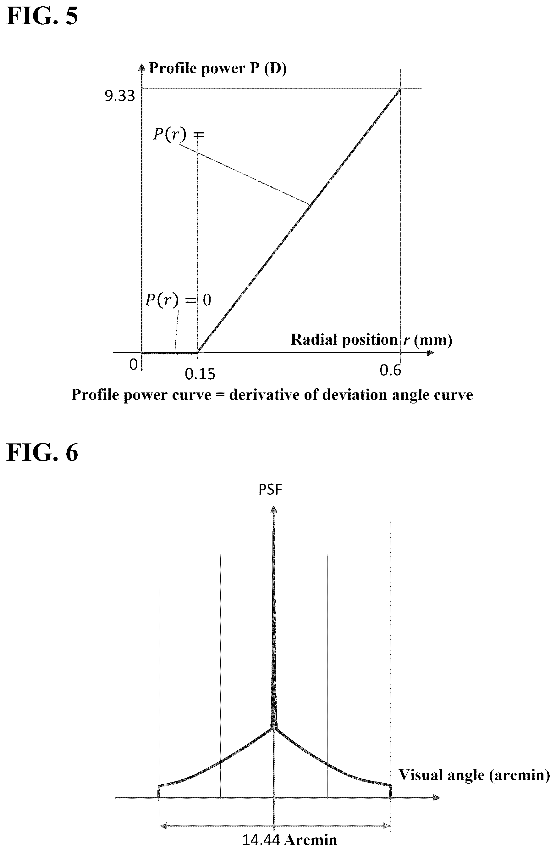 Patent US12422697 Figure 3 – Eyeglass lens