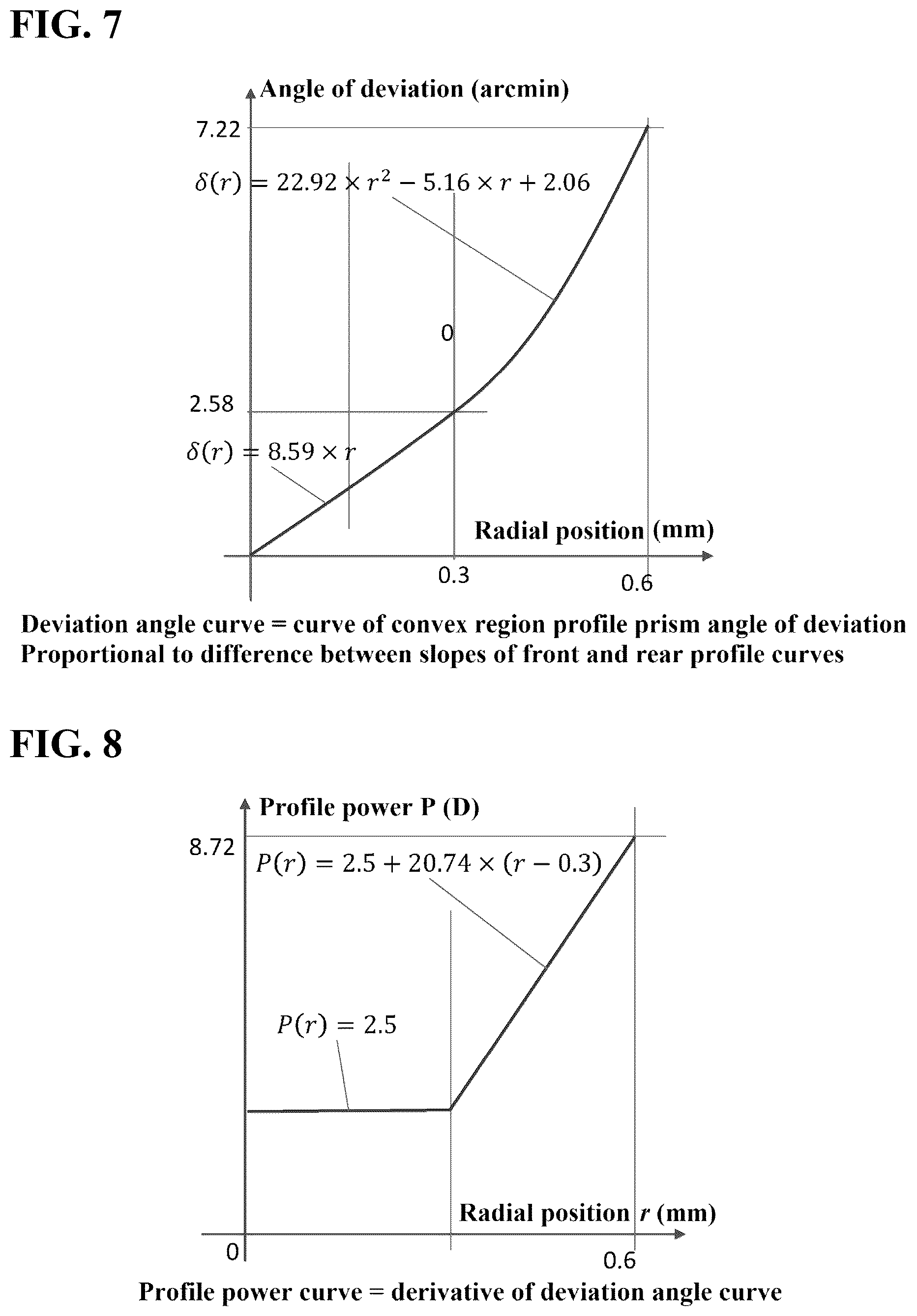 Patent US12422697 Figure 4 – Eyeglass lens
