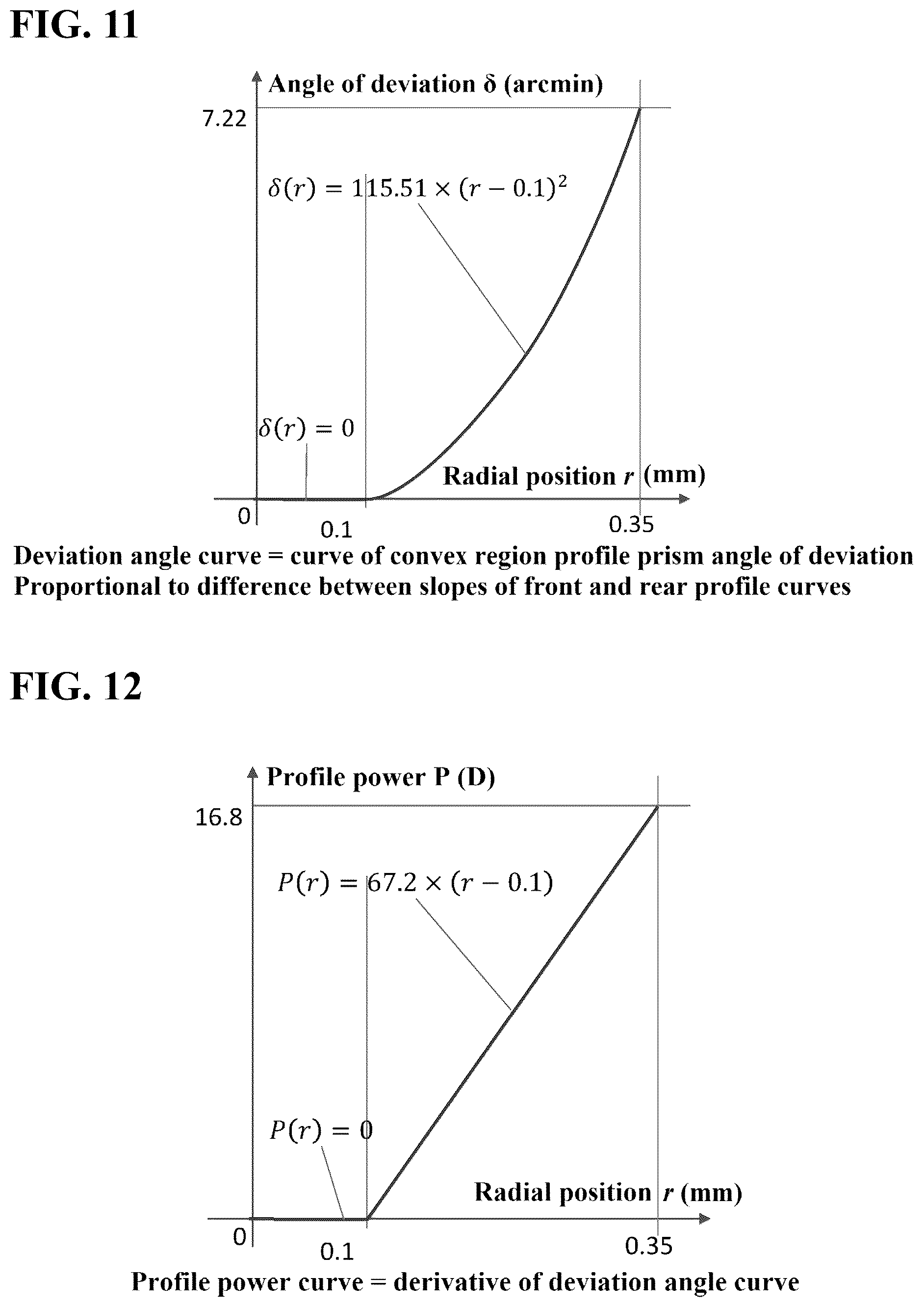 Patent US12422697 Figure 6 – Eyeglass lens