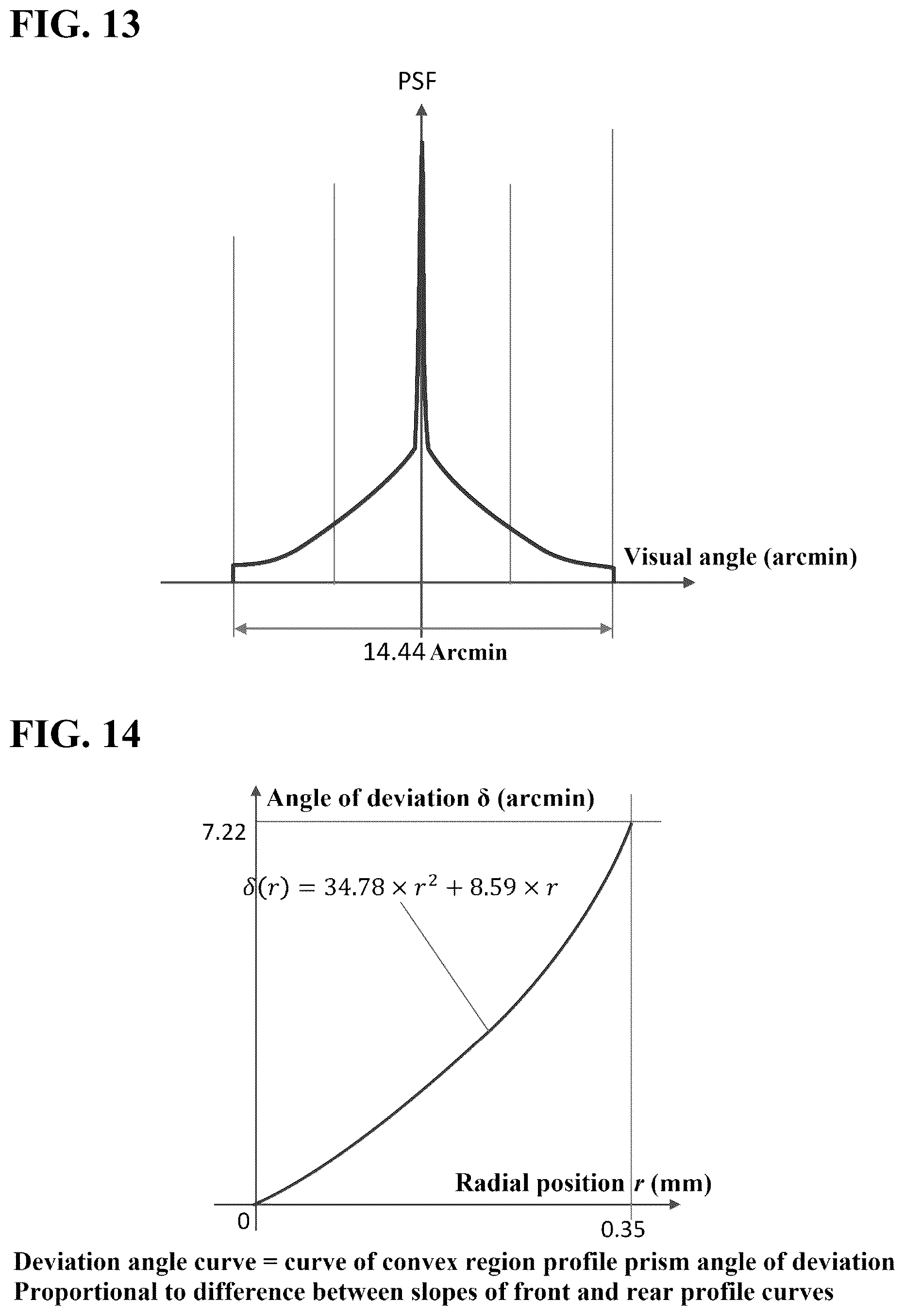 Patent US12422697 Figure 7 – Eyeglass lens