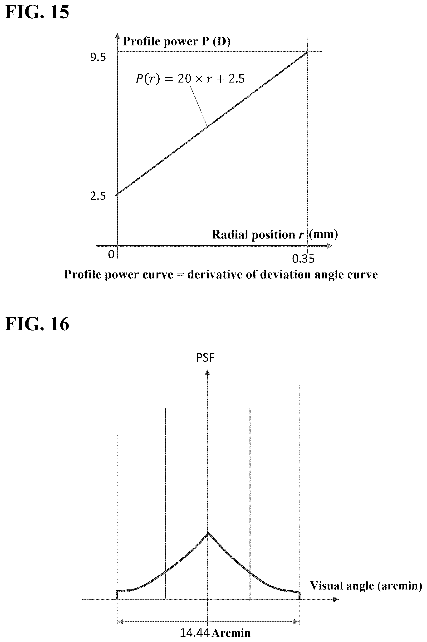 Patent US12422697 Figure 8 – Eyeglass lens
