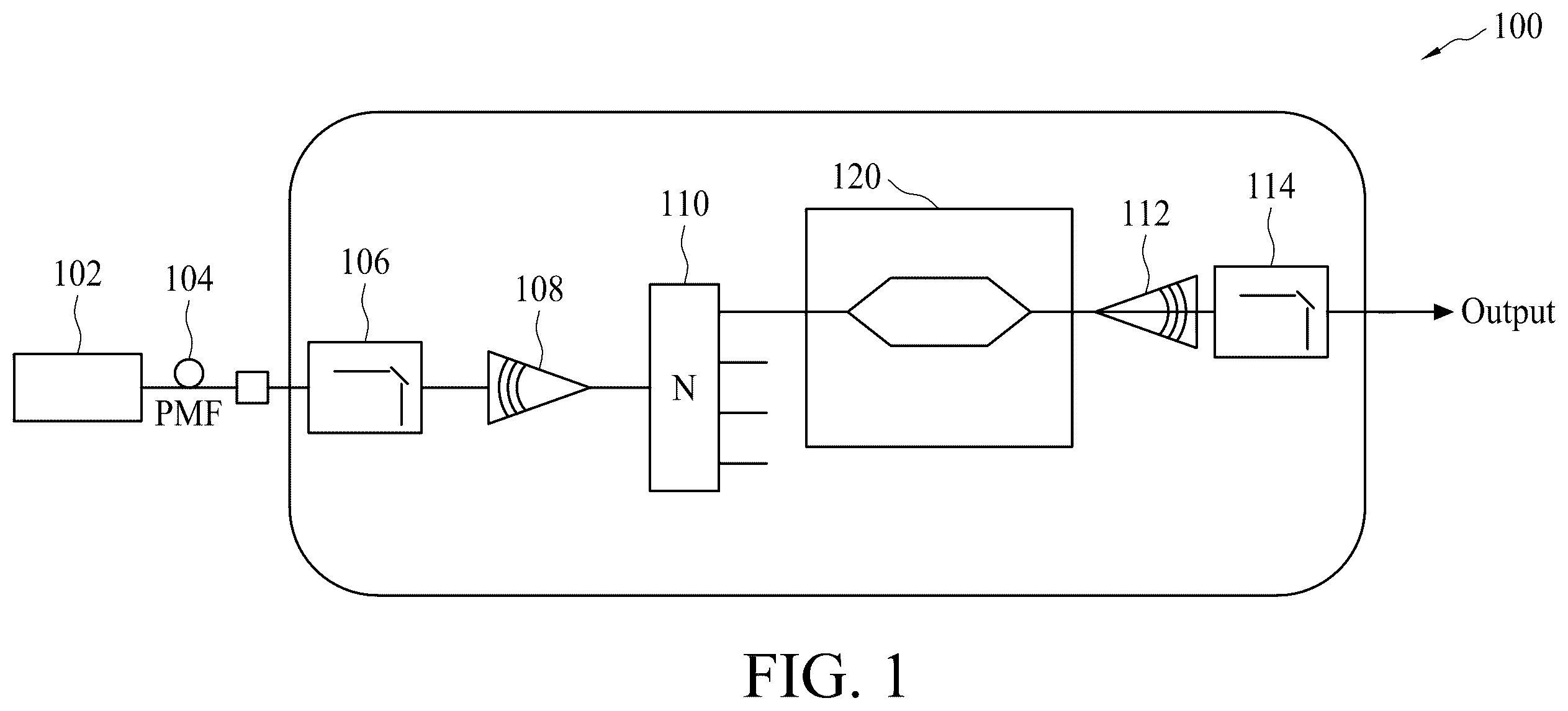 Patent US12422699 Figure 1 – Optical modulator and method of forming the same