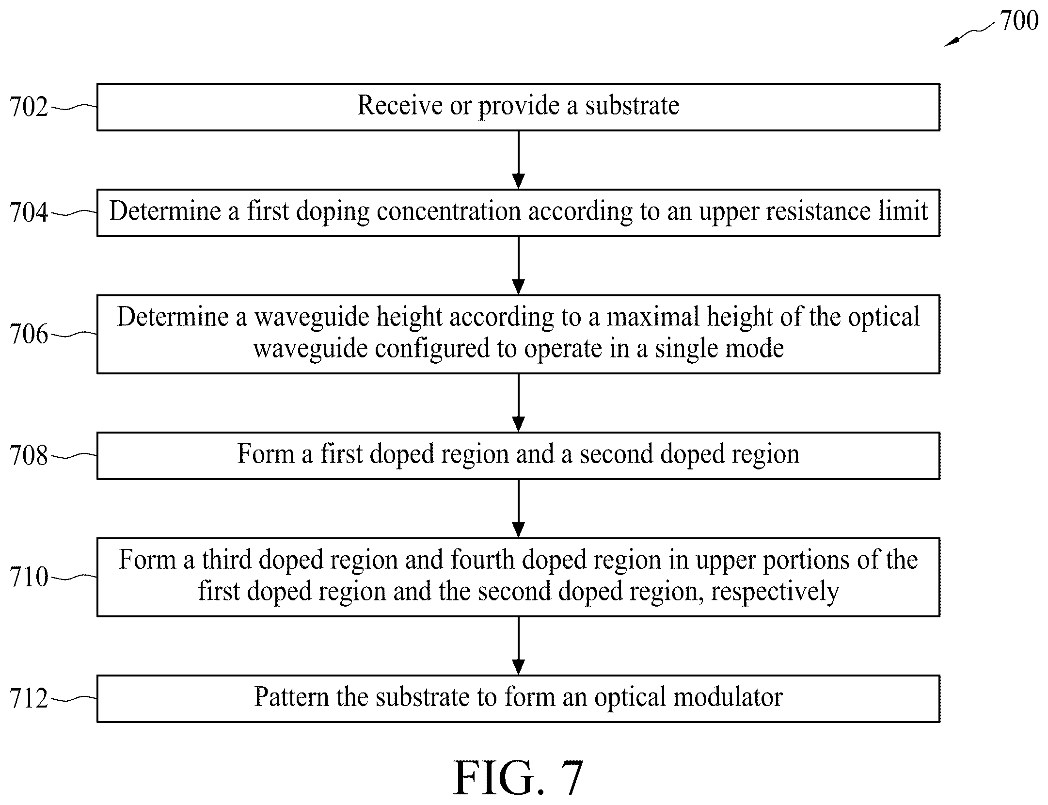 Patent US12422699 Figure 19 – Optical modulator and method of forming the same