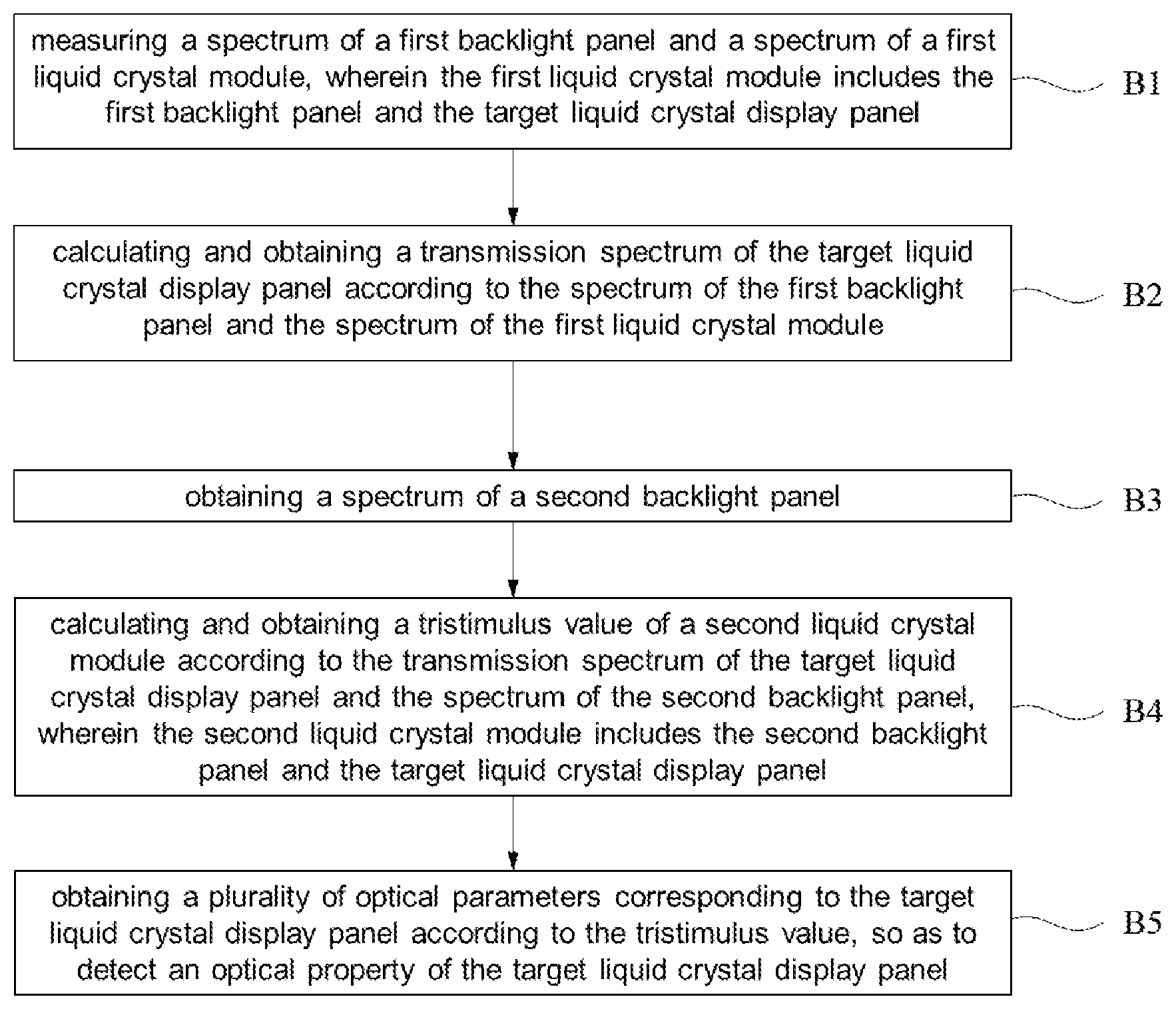 Patent US12422704 — Optical property detecting method of liquid crystal display panel — Figure 1