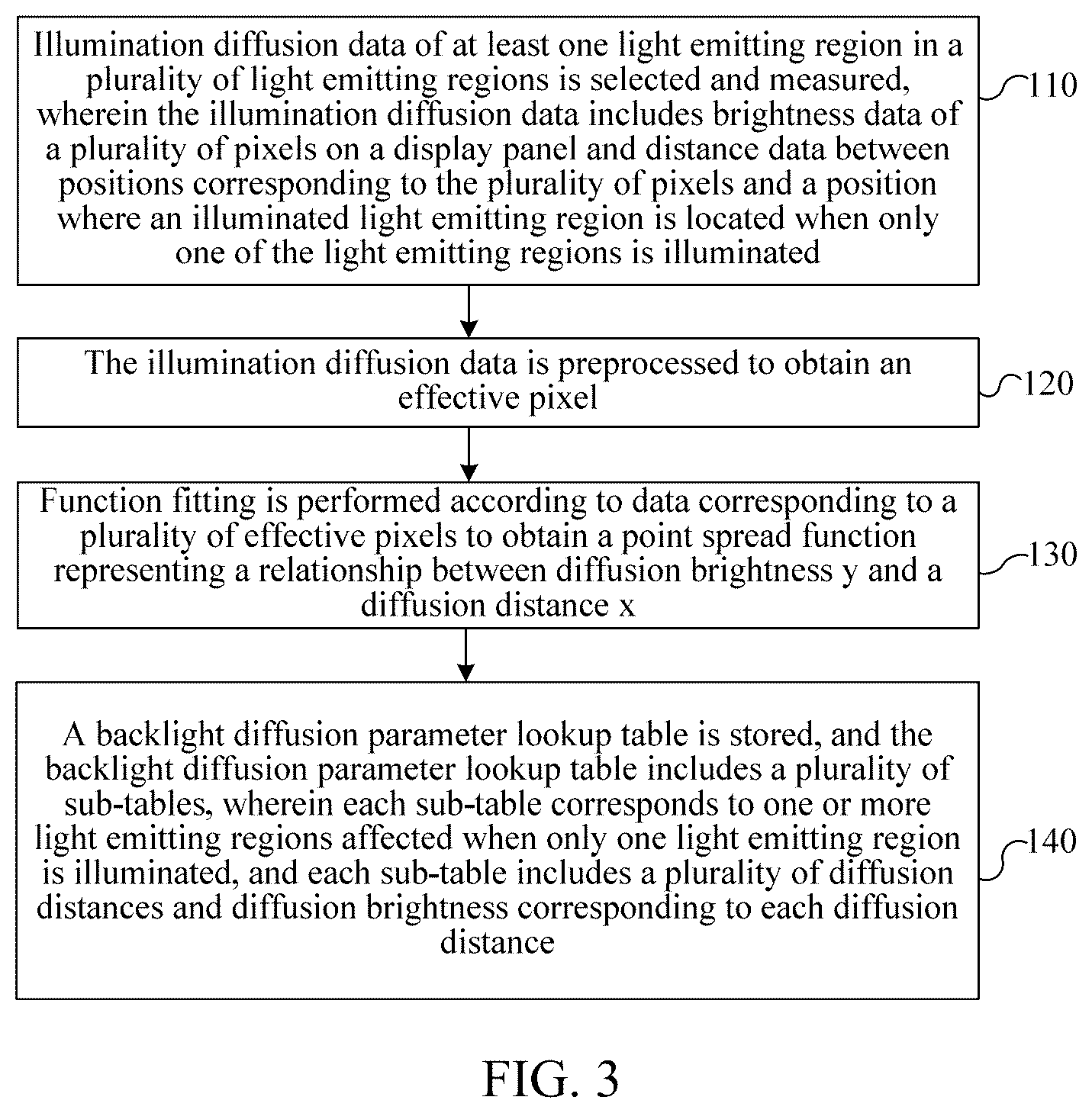 Patent US12422713 Figure 5 – Backlight diffusion parameter generation method, display control method and apparatus, and display apparatus