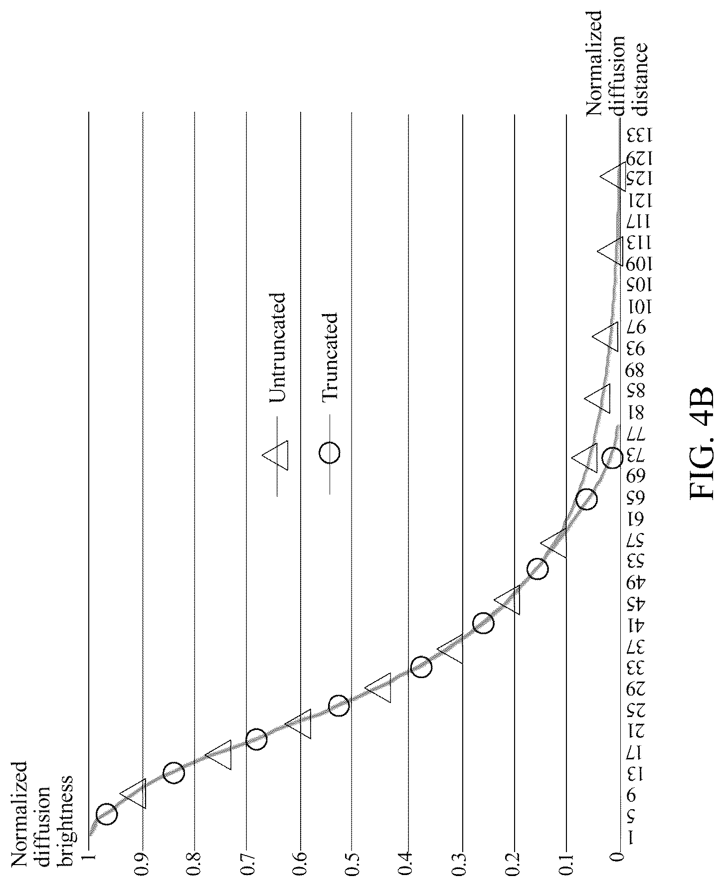 Patent US12422713 Figure 7 – Backlight diffusion parameter generation method, display control method and apparatus, and display apparatus