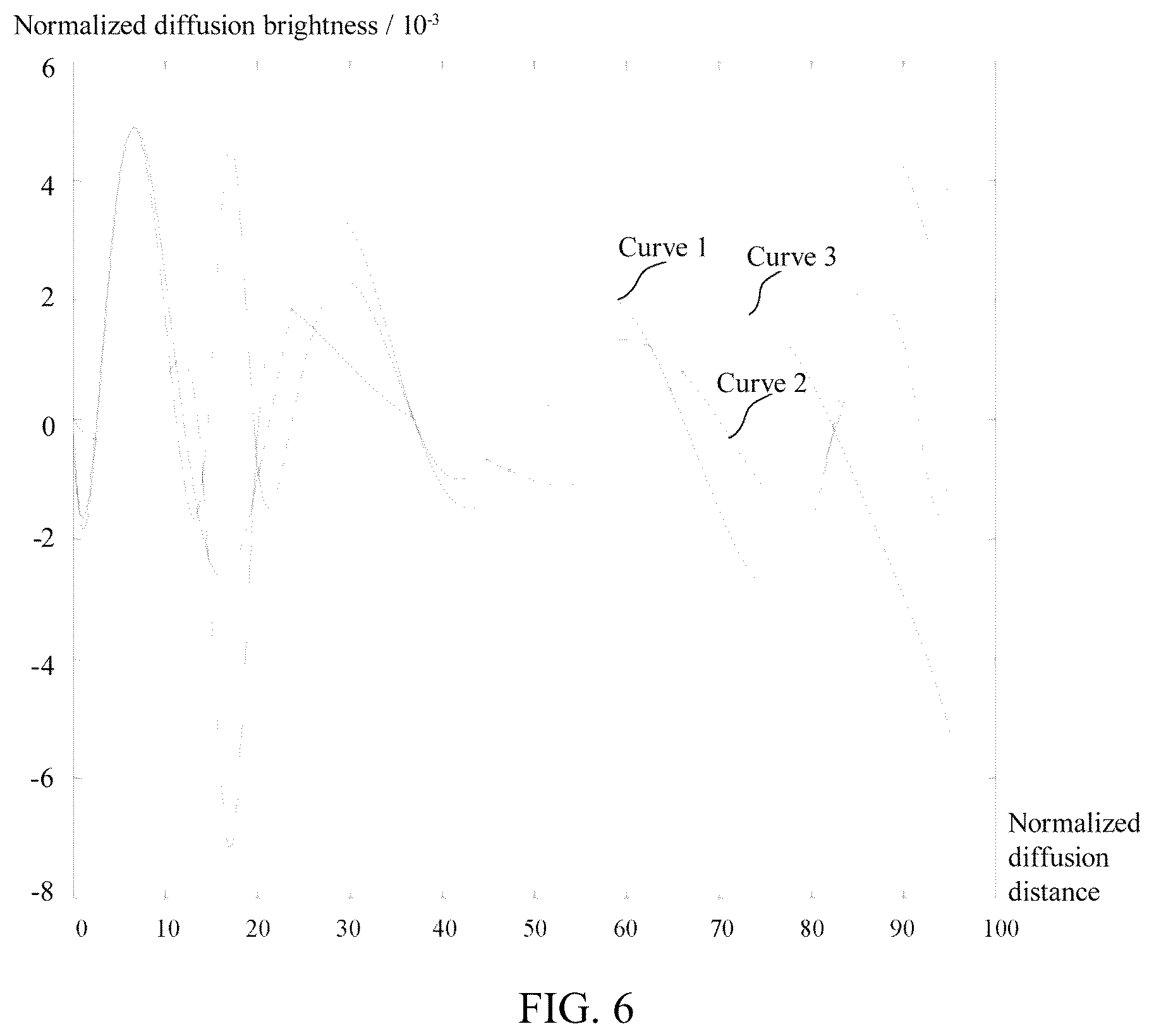 Patent US12422713 Figure 9 – Backlight diffusion parameter generation method, display control method and apparatus, and display apparatus