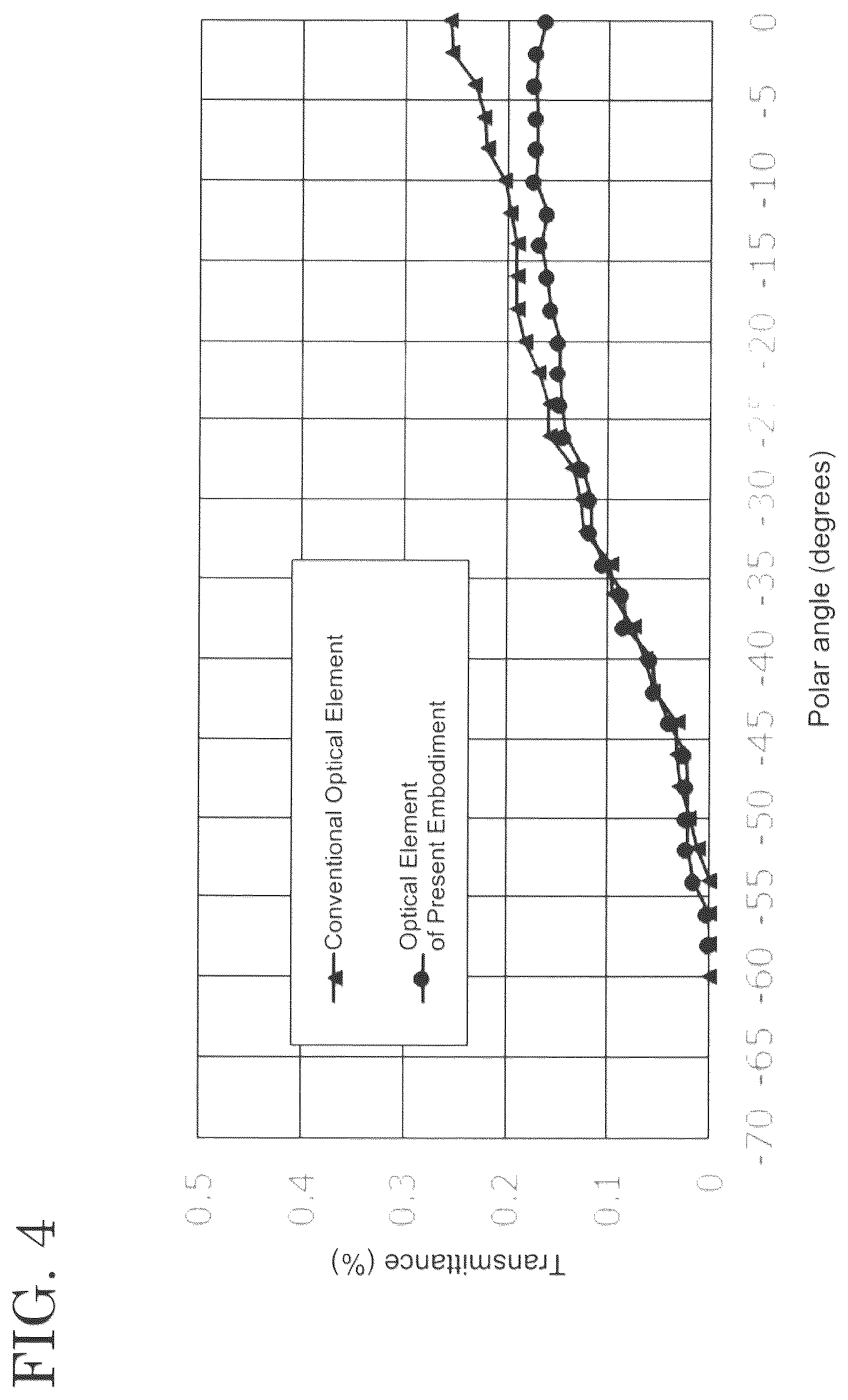 Patent US12422717 Figure 6 – Optical element