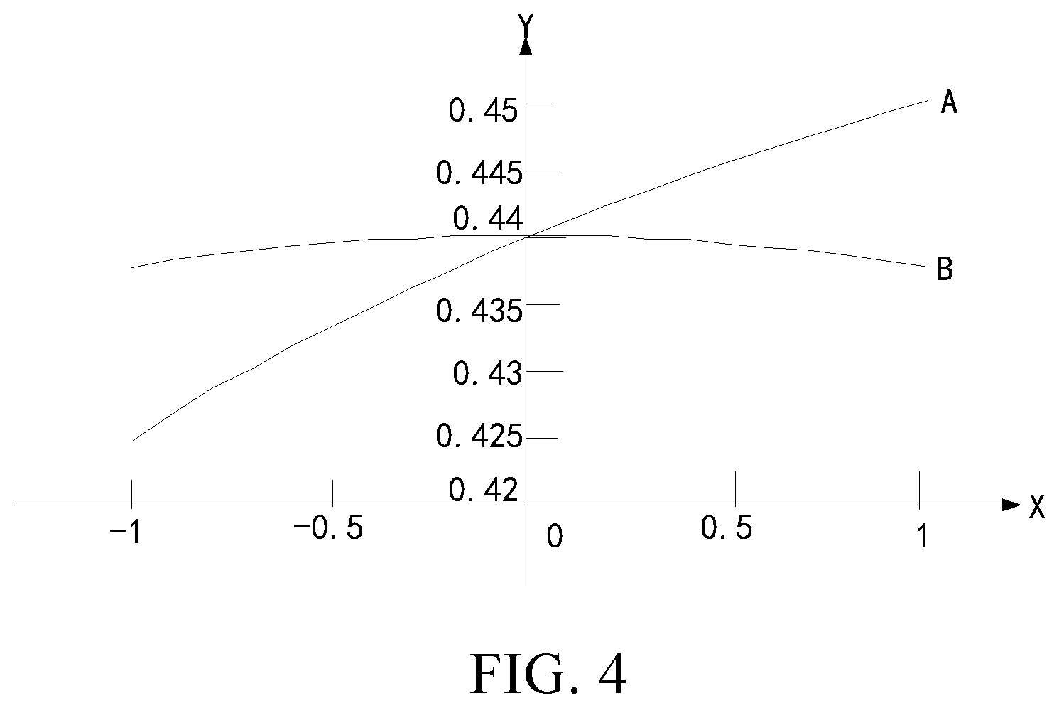 Patent US12422720 Figure 3 – Pixel structure and design method thereof, and display panel