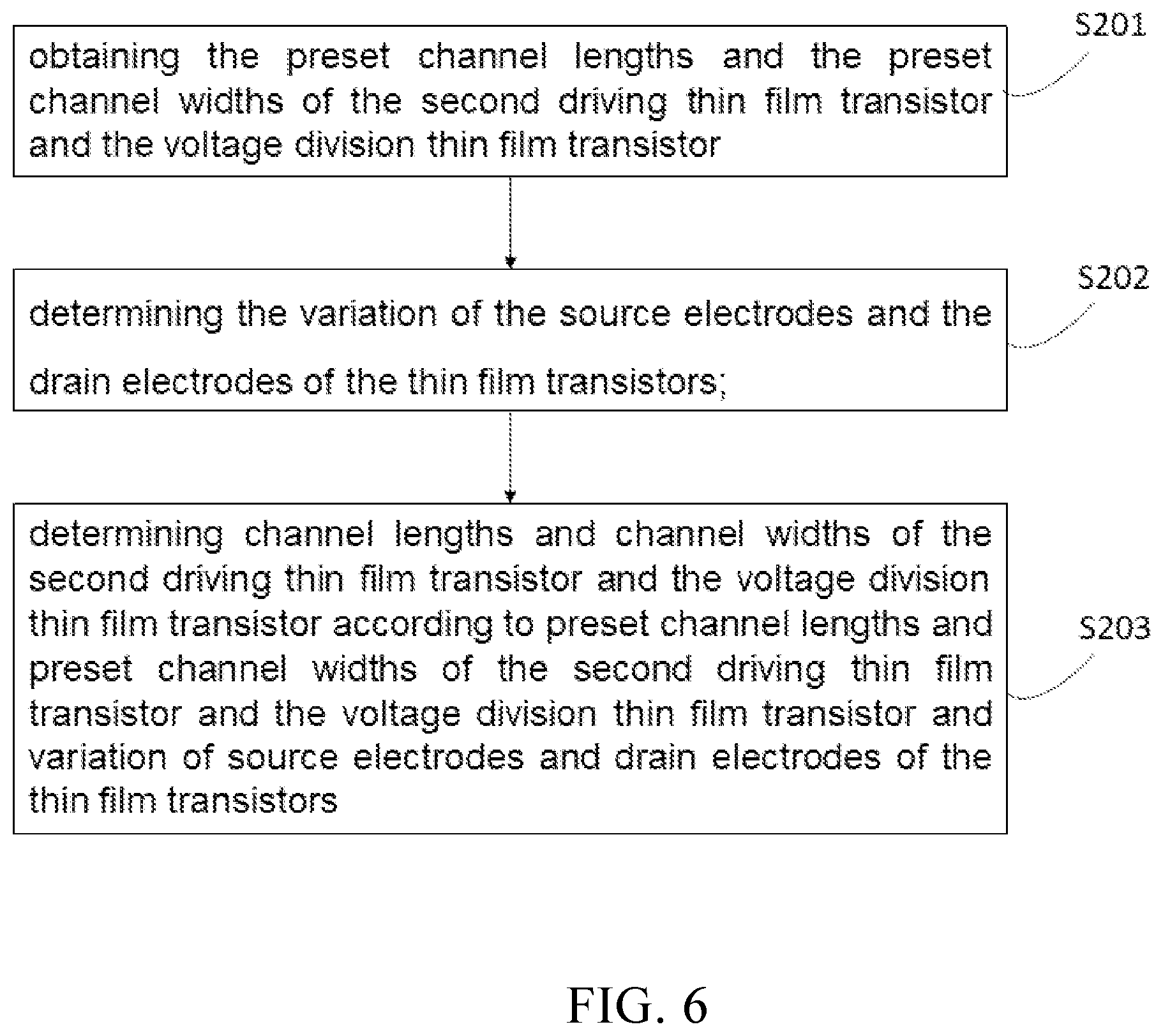 Patent US12422720 Figure 5 – Pixel structure and design method thereof, and display panel