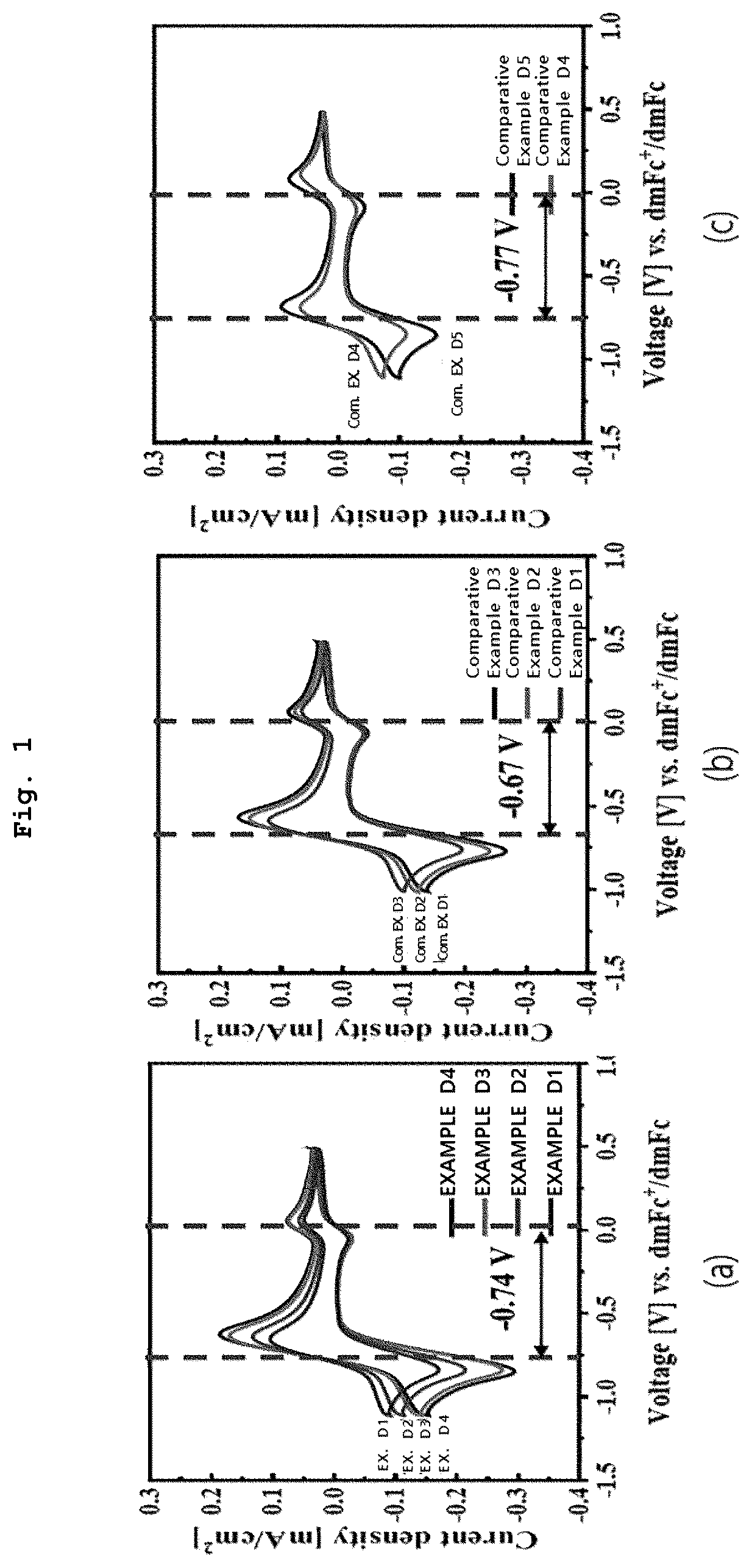 Patent US12422723 Figure 1 – Composition for electrochromic device having optical transmission, high flexibility, and high moisture resistance, and manufacturing method of electrochromic member
