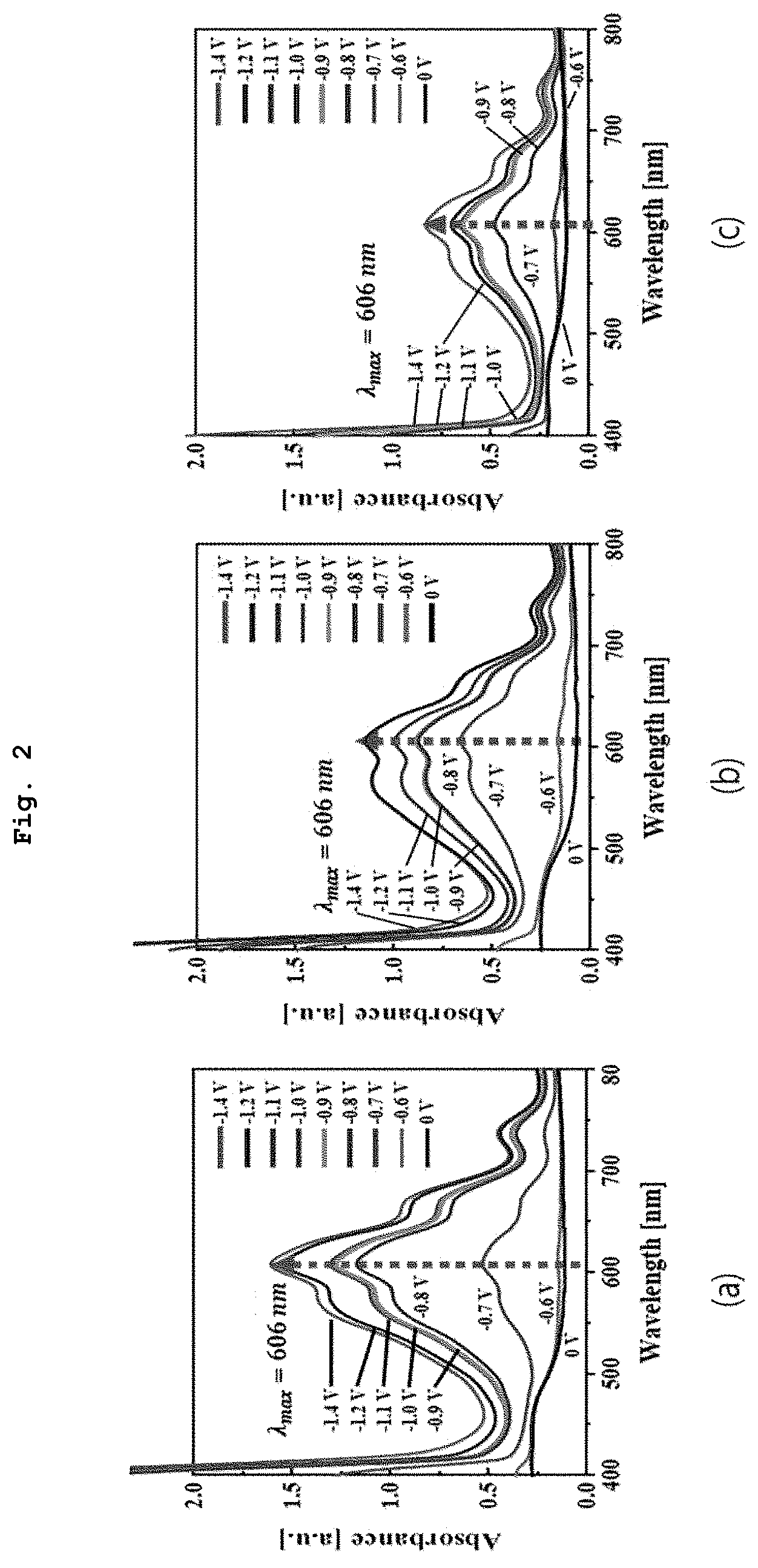 Patent US12422723 Figure 2 – Composition for electrochromic device having optical transmission, high flexibility, and high moisture resistance, and manufacturing method of electrochromic member