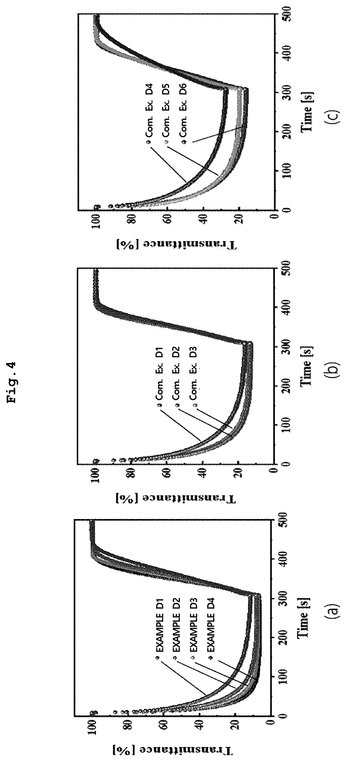 Patent US12422723 Figure 4 – Composition for electrochromic device having optical transmission, high flexibility, and high moisture resistance, and manufacturing method of electrochromic member