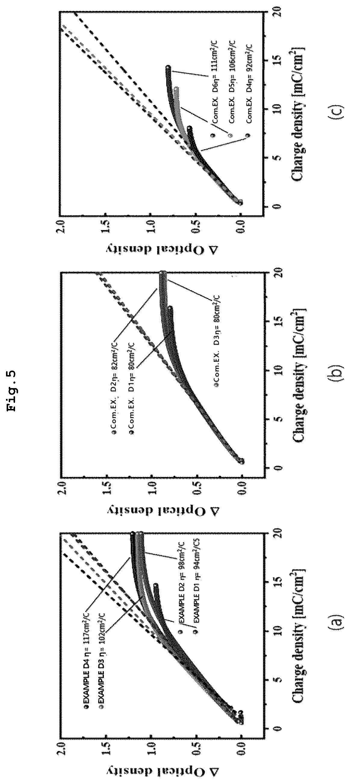 Patent US12422723 Figure 5 – Composition for electrochromic device having optical transmission, high flexibility, and high moisture resistance, and manufacturing method of electrochromic member