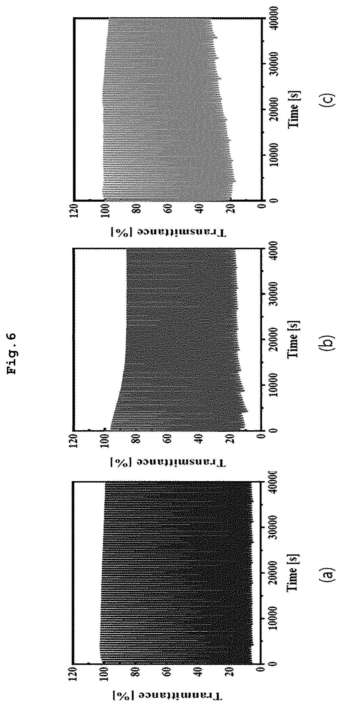 Patent US12422723 Figure 6 – Composition for electrochromic device having optical transmission, high flexibility, and high moisture resistance, and manufacturing method of electrochromic member