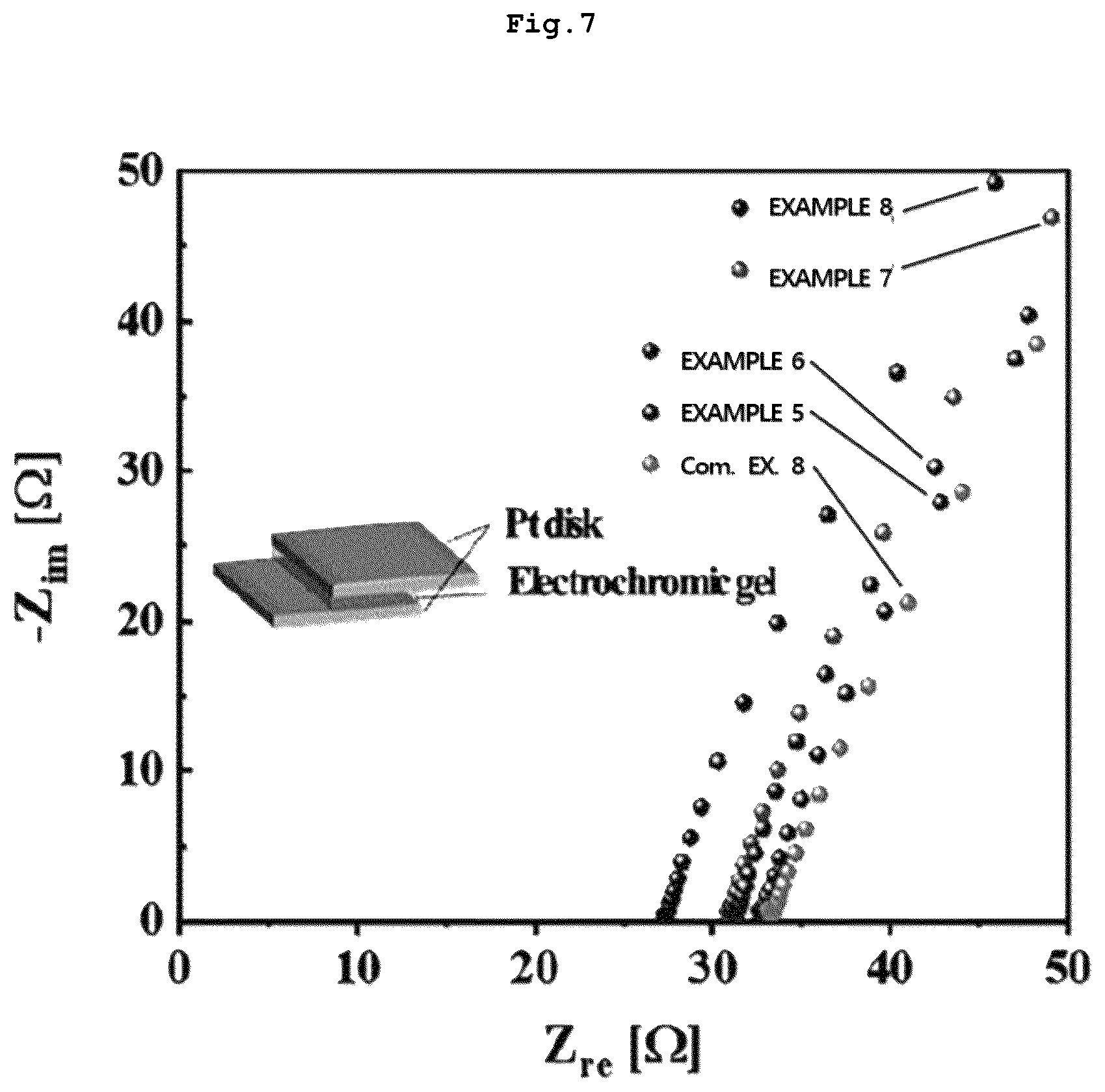 Patent US12422723 Figure 7 – Composition for electrochromic device having optical transmission, high flexibility, and high moisture resistance, and manufacturing method of electrochromic member