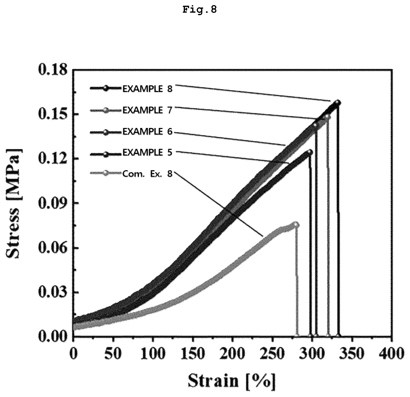 Patent US12422723 Figure 8 – Composition for electrochromic device having optical transmission, high flexibility, and high moisture resistance, and manufacturing method of electrochromic member
