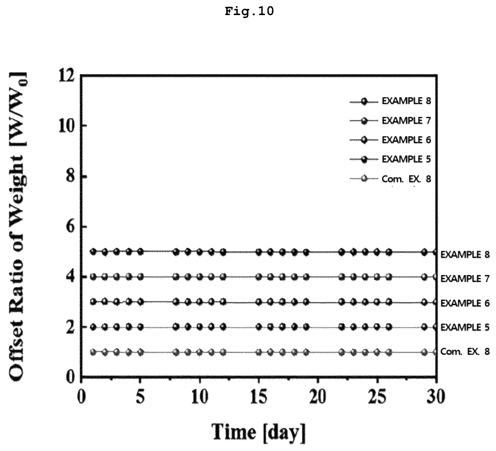 Patent US12422723 Figure 10 – Composition for electrochromic device having optical transmission, high flexibility, and high moisture resistance, and manufacturing method of electrochromic member