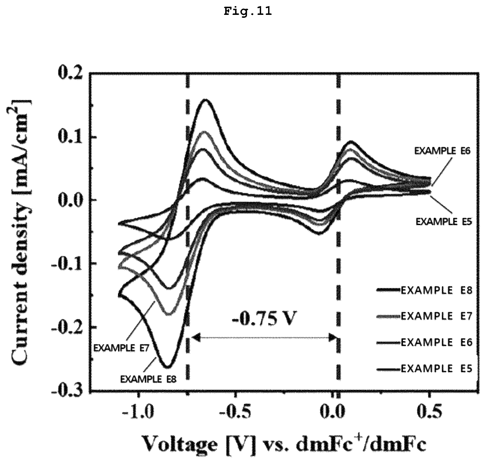 Patent US12422723 Figure 11 – Composition for electrochromic device having optical transmission, high flexibility, and high moisture resistance, and manufacturing method of electrochromic member