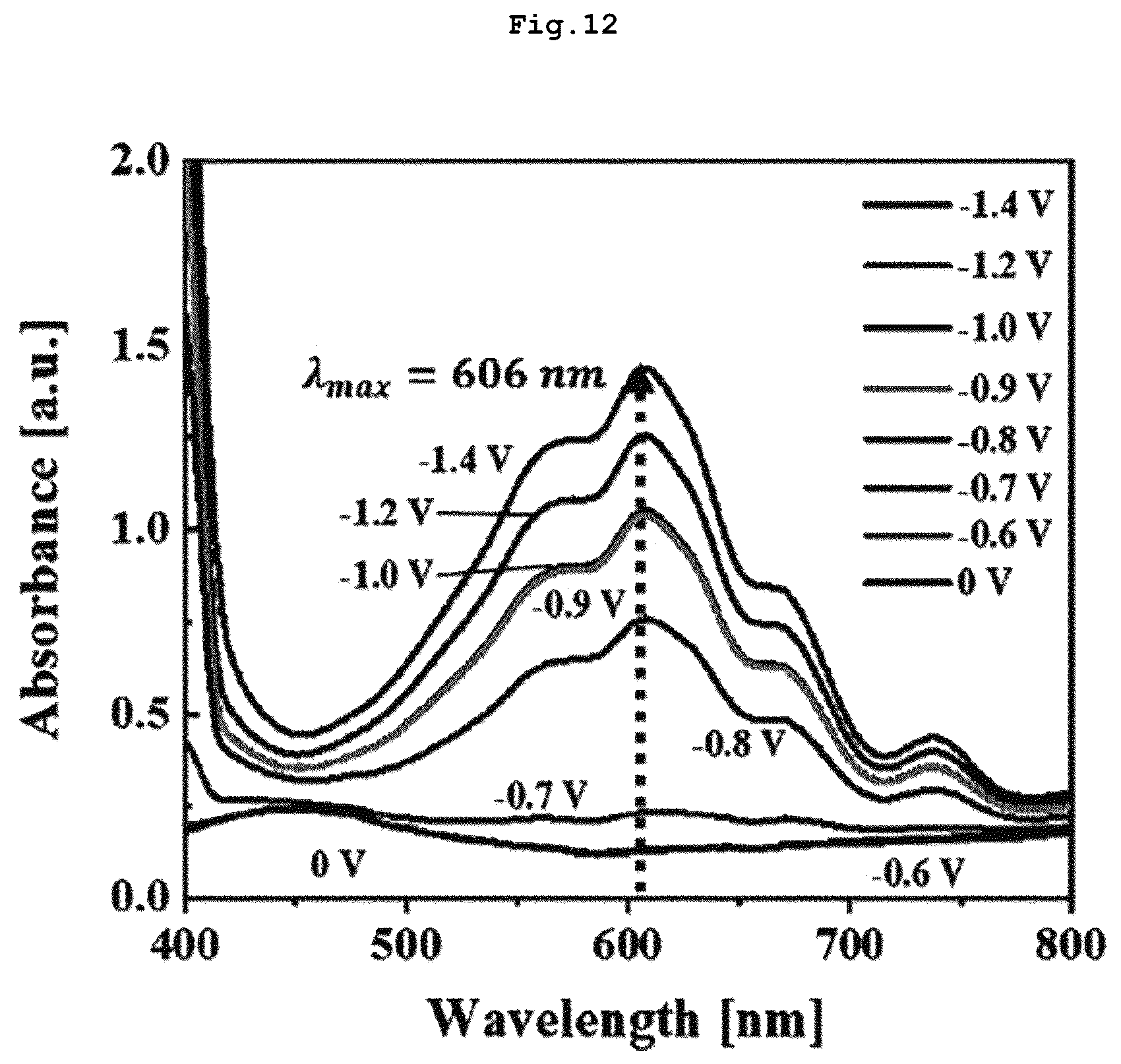 Patent US12422723 Figure 12 – Composition for electrochromic device having optical transmission, high flexibility, and high moisture resistance, and manufacturing method of electrochromic member