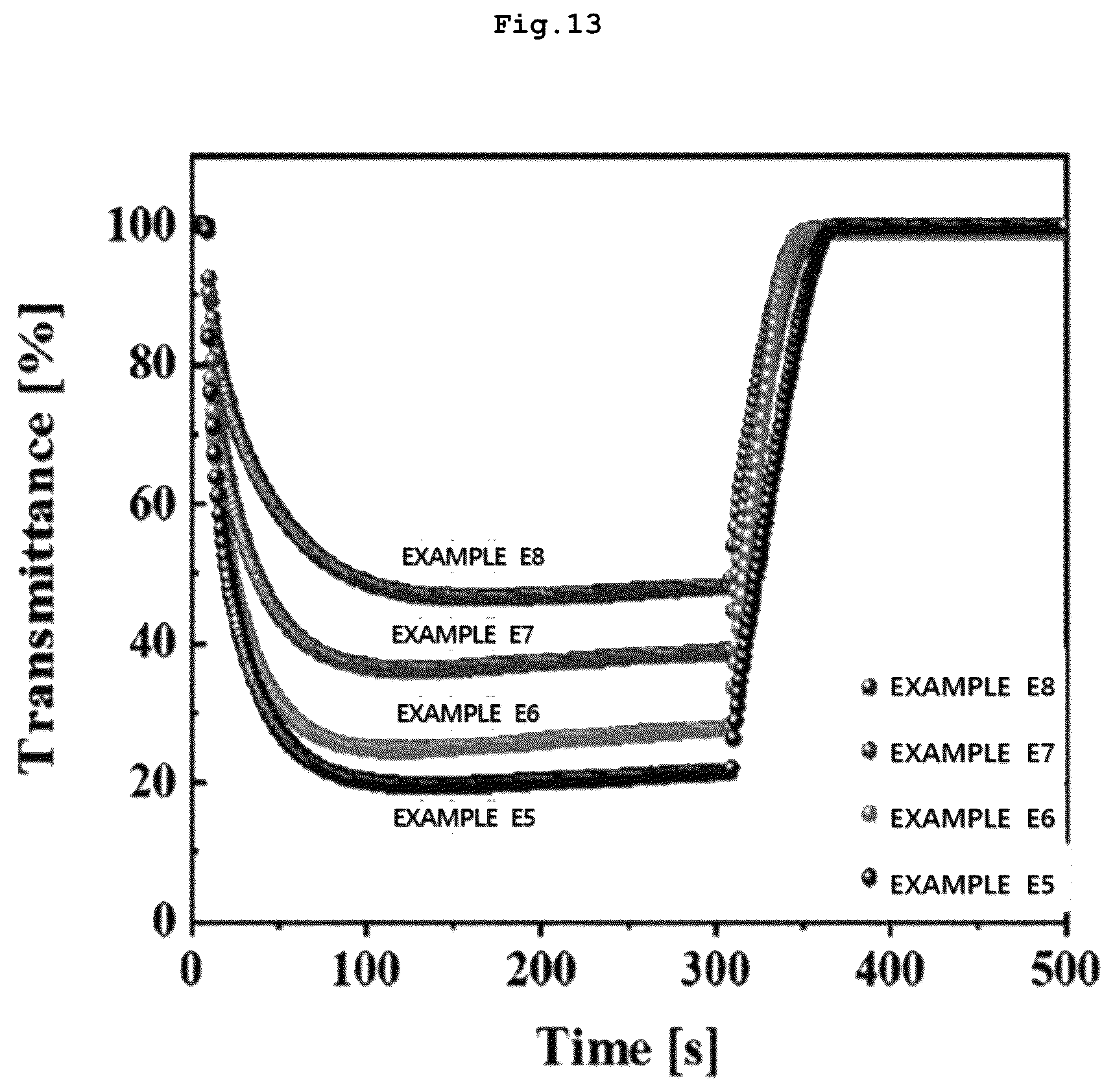 Patent US12422723 Figure 13 – Composition for electrochromic device having optical transmission, high flexibility, and high moisture resistance, and manufacturing method of electrochromic member