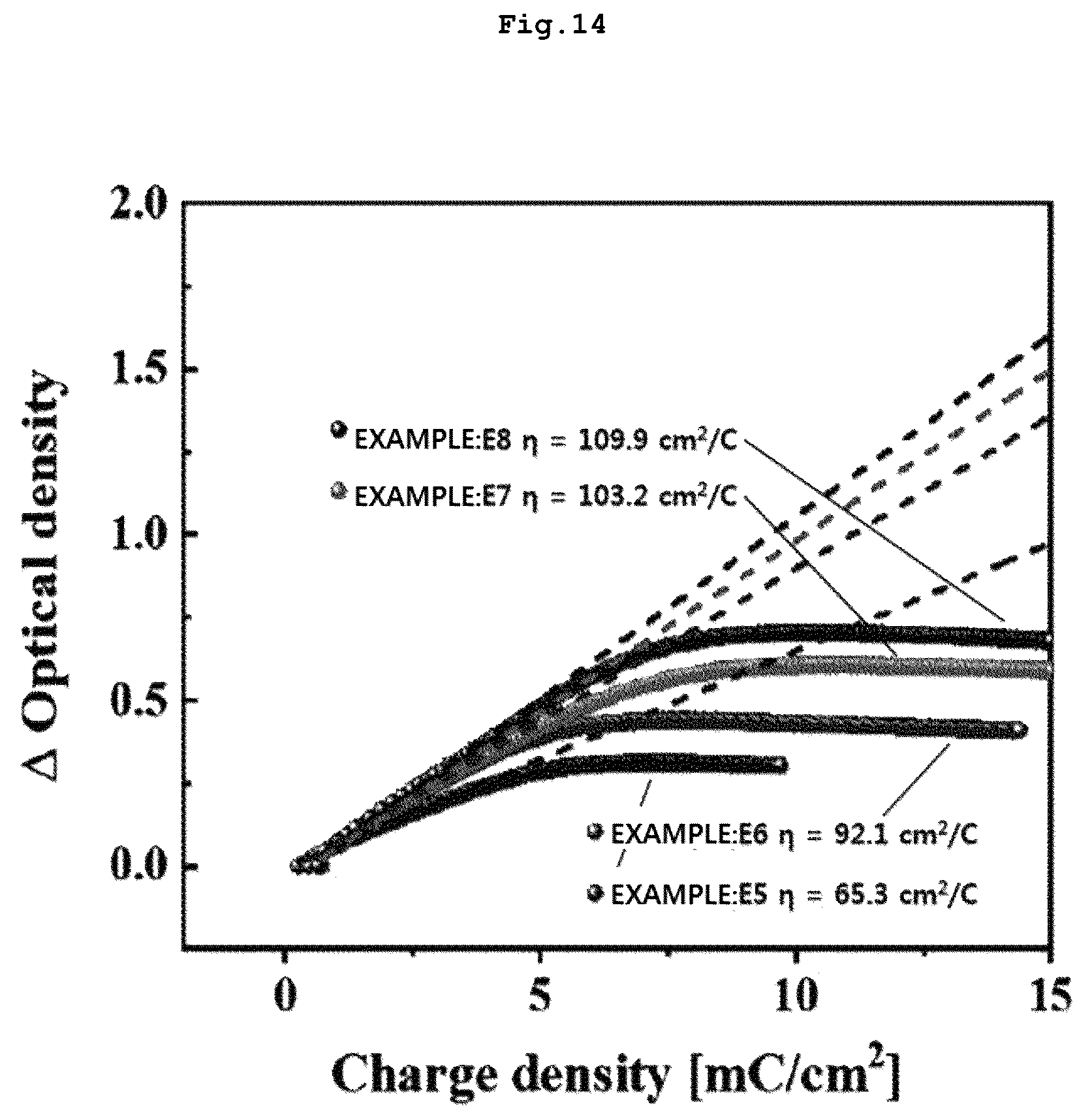 Patent US12422723 Figure 14 – Composition for electrochromic device having optical transmission, high flexibility, and high moisture resistance, and manufacturing method of electrochromic member