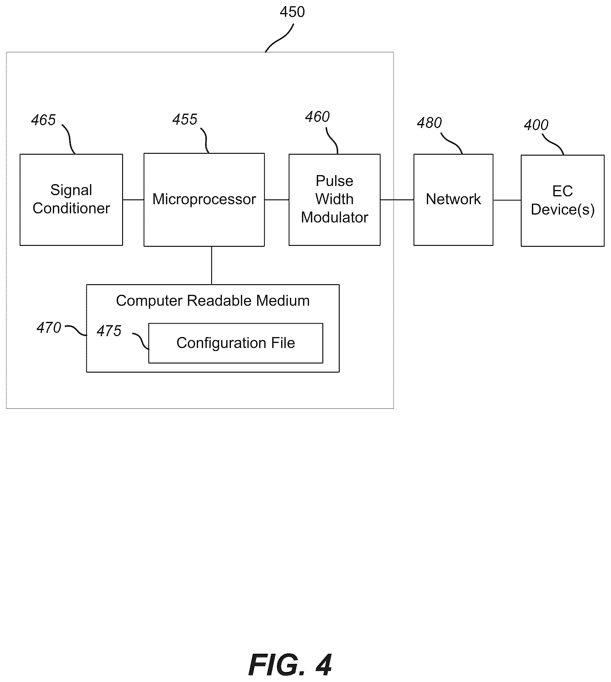 Patent US12422725 Figure 5 – Control methods and systems using outside temperature as a driver for changing window tint states