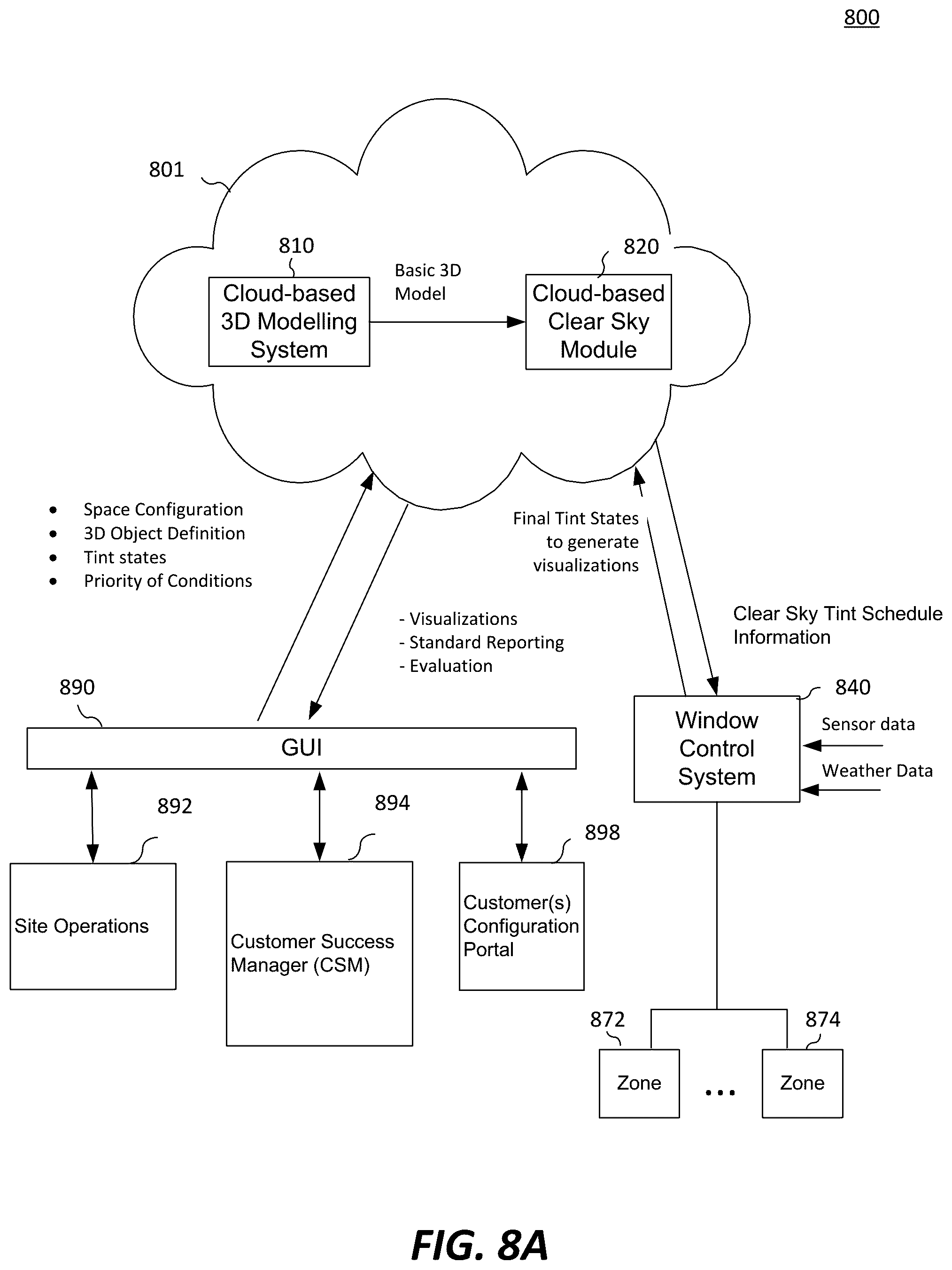 Patent US12422725 Figure 9 – Control methods and systems using outside temperature as a driver for changing window tint states