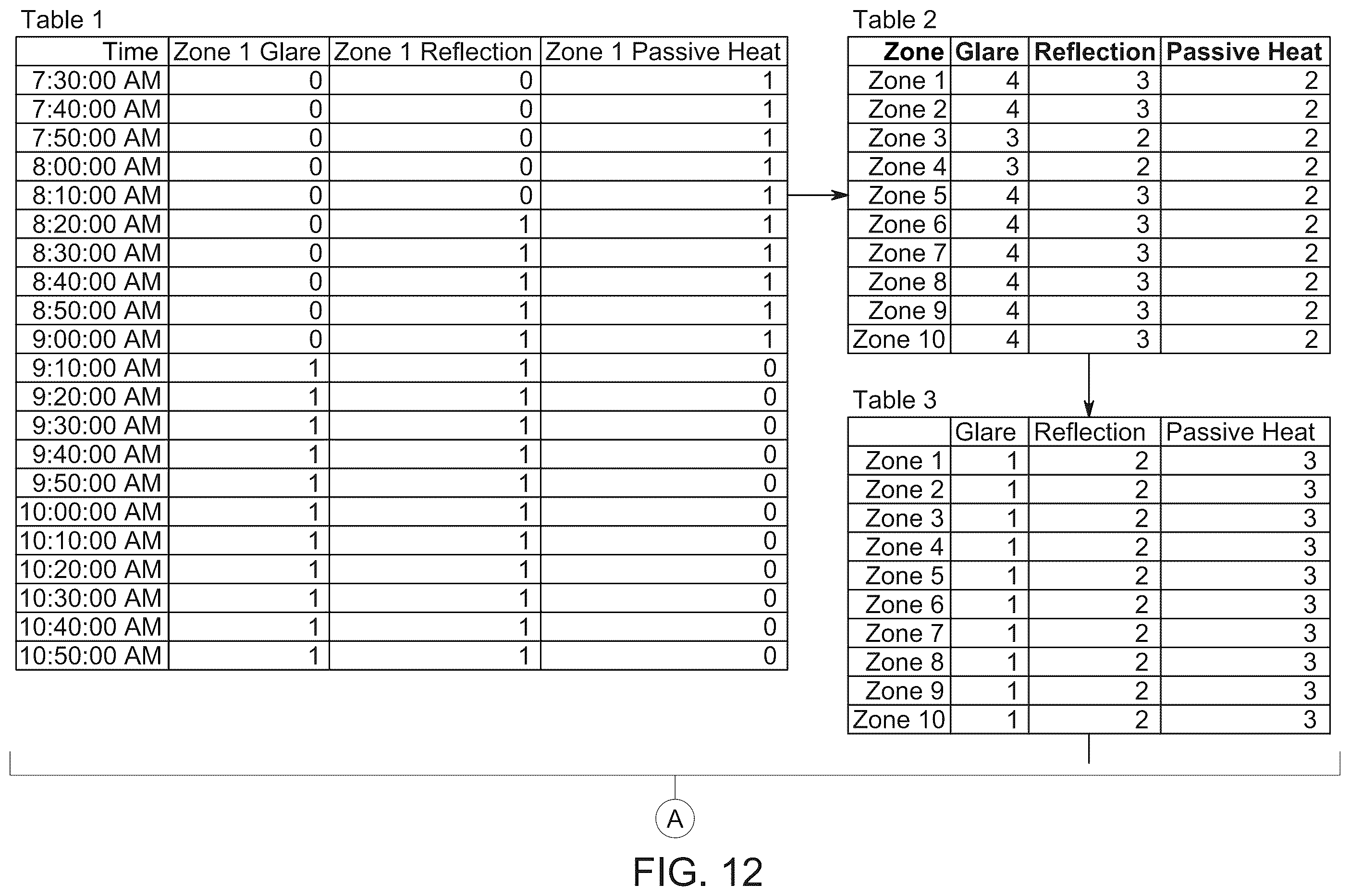 Patent US12422725 Figure 13 – Control methods and systems using outside temperature as a driver for changing window tint states
