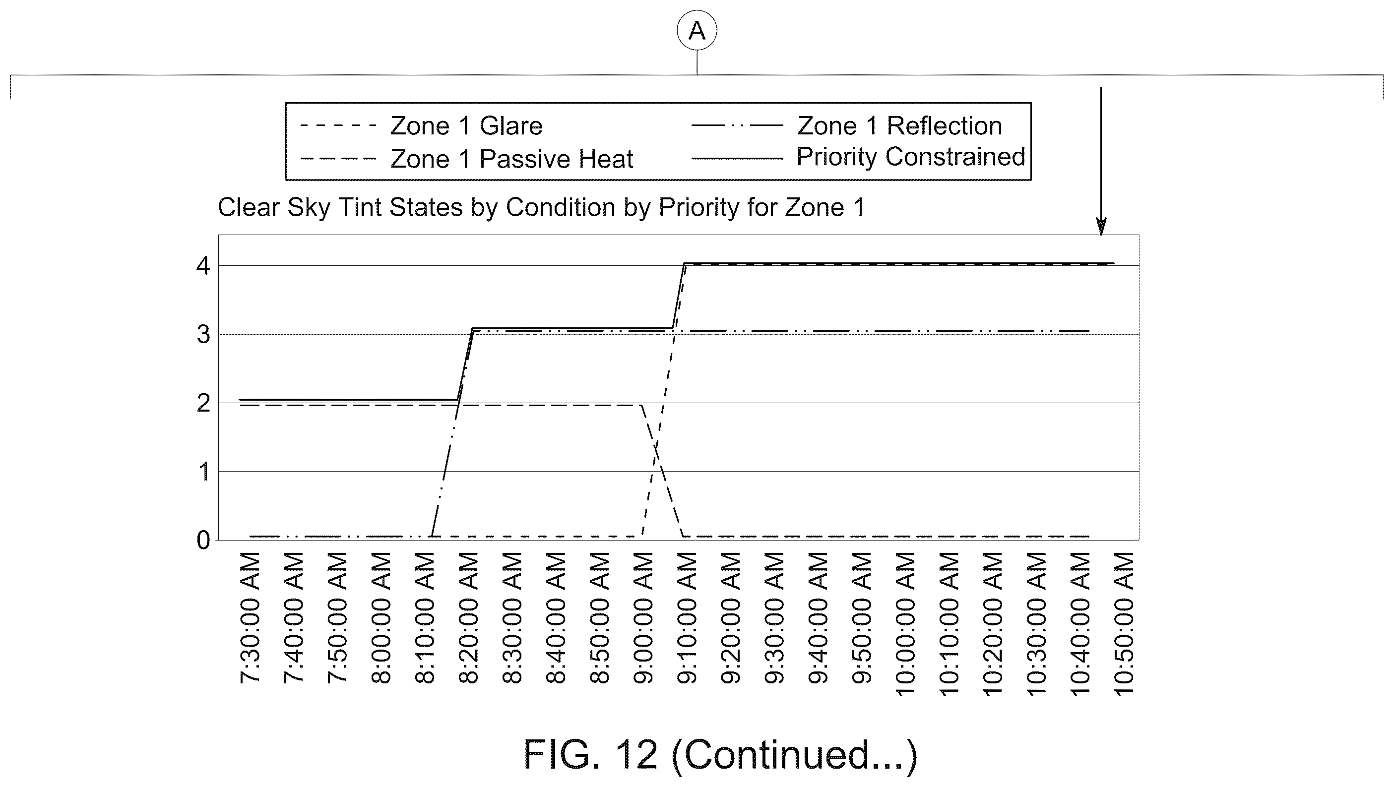 Patent US12422725 Figure 14 – Control methods and systems using outside temperature as a driver for changing window tint states