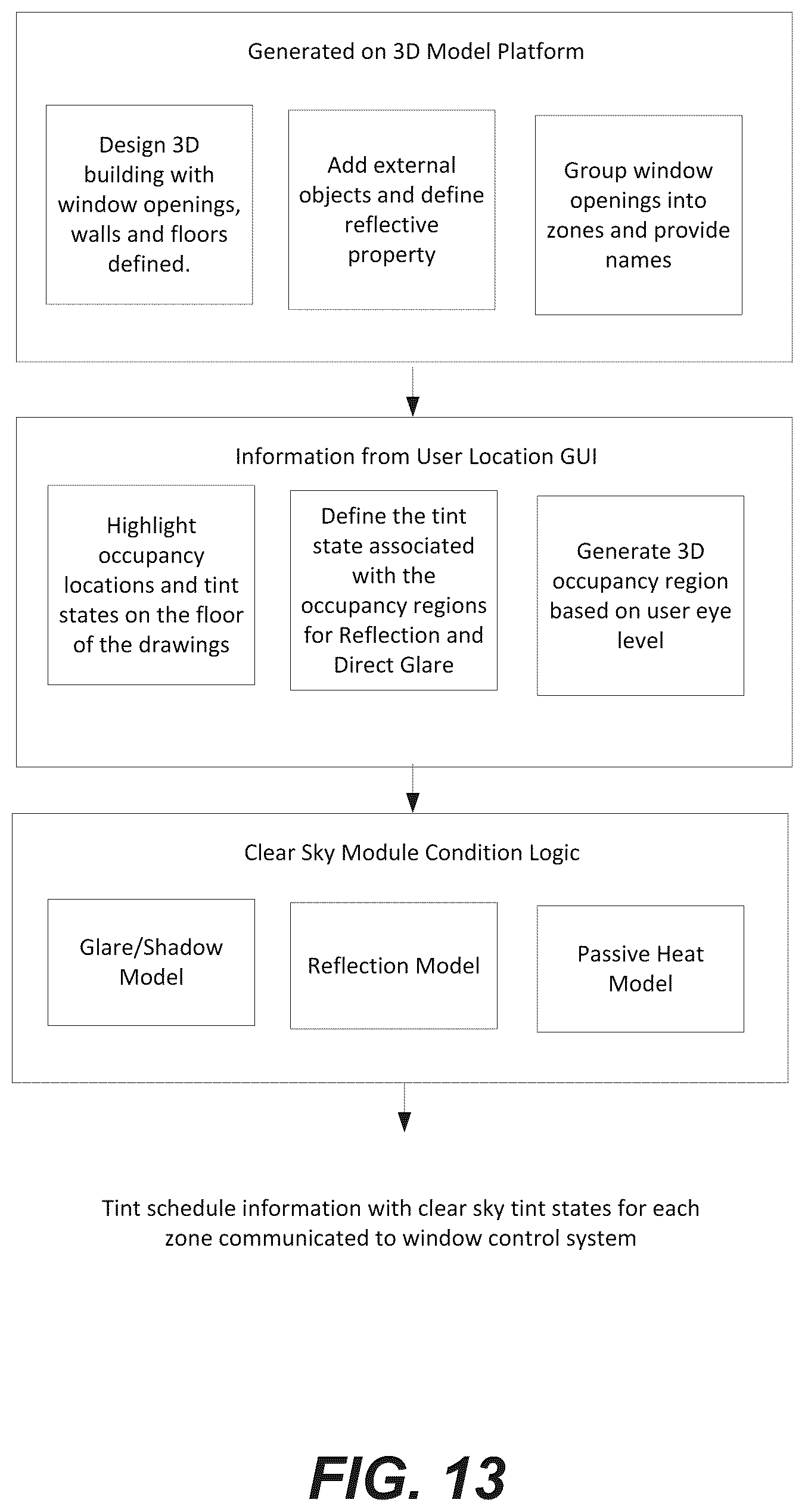 Patent US12422725 Figure 15 – Control methods and systems using outside temperature as a driver for changing window tint states