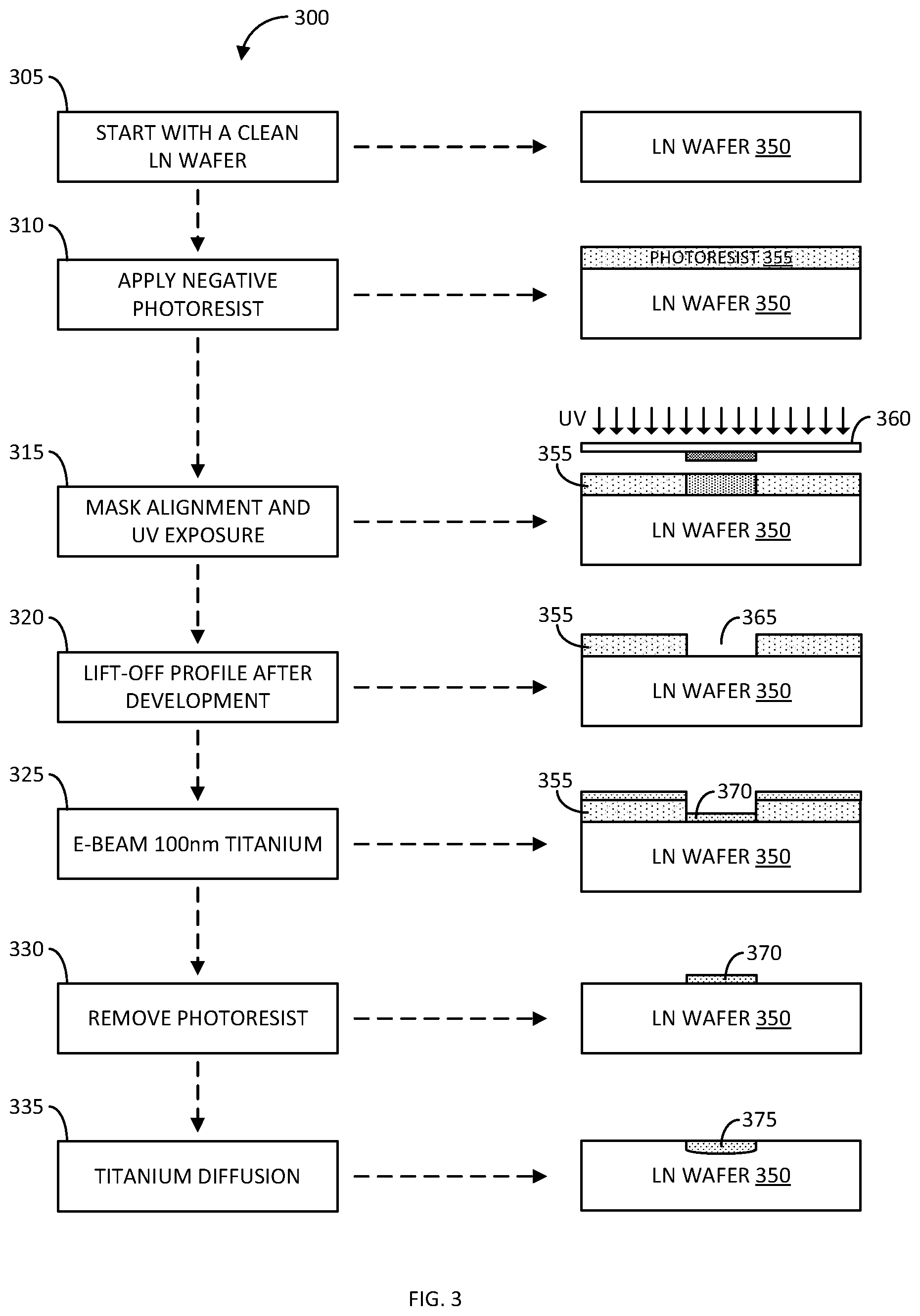 Patent US12422726 Figure 3 – Method of making thin film lithium niobate electro-optical modulators