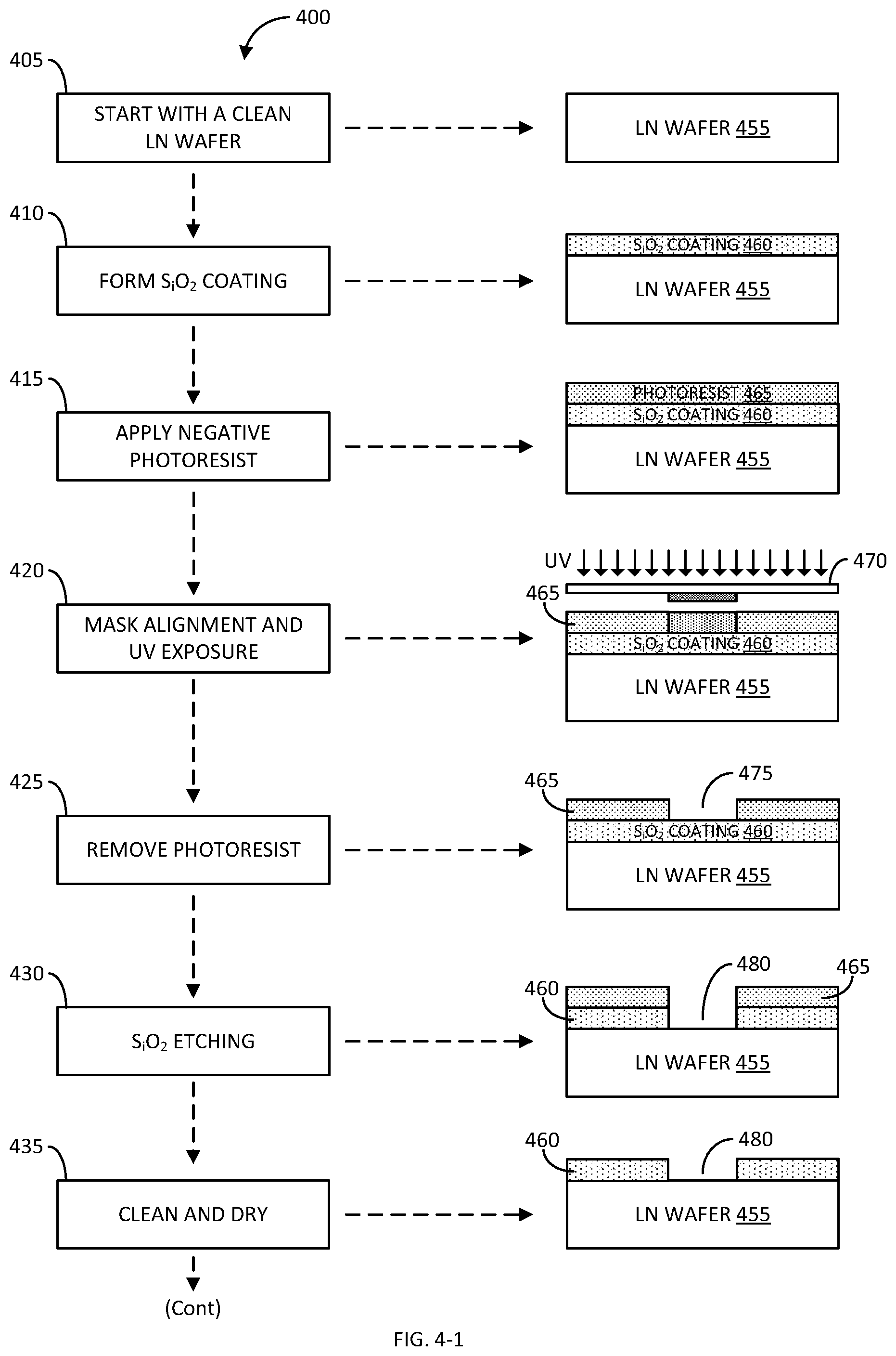 Patent US12422726 Figure 4 – Method of making thin film lithium niobate electro-optical modulators