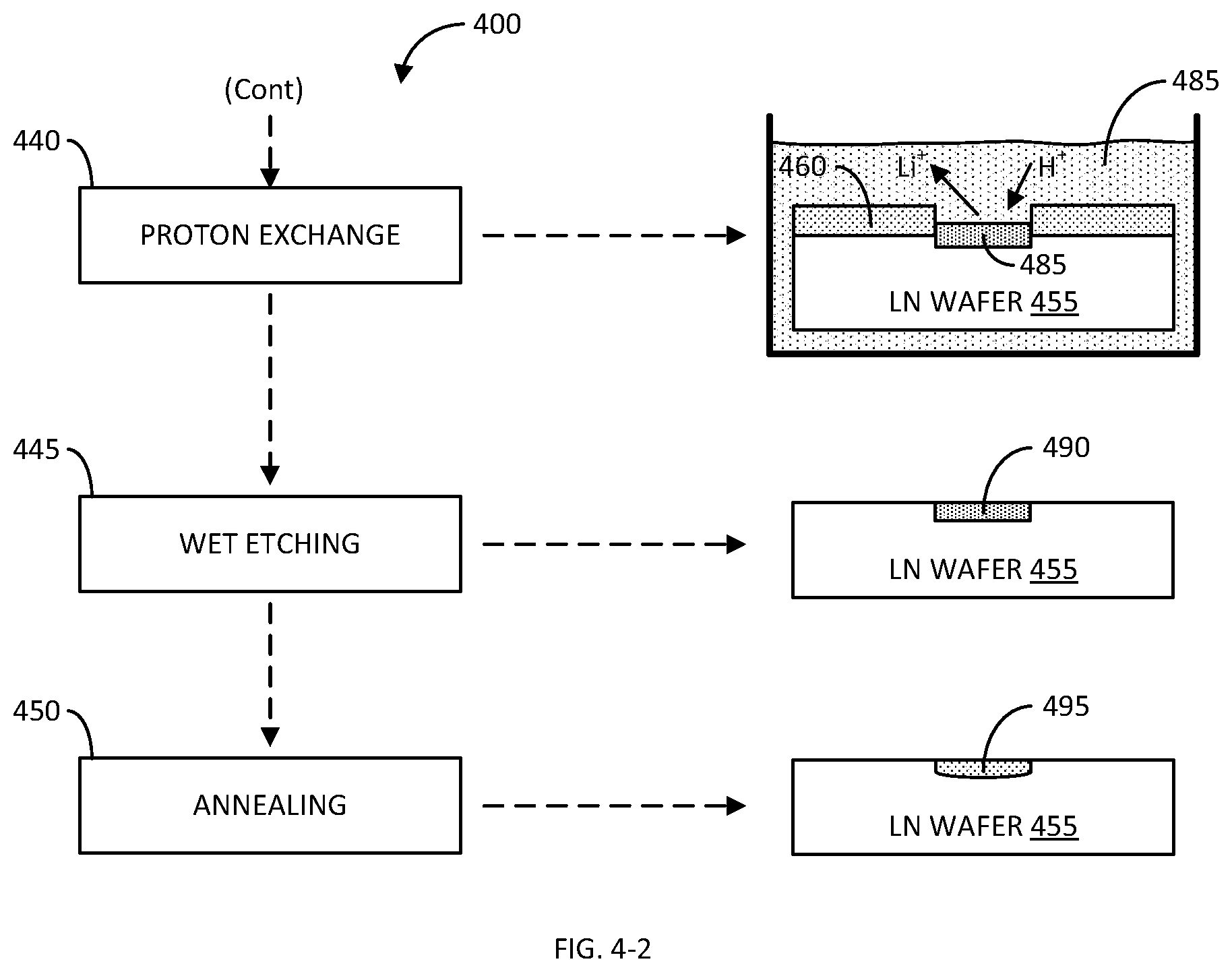 Patent US12422726 Figure 5 – Method of making thin film lithium niobate electro-optical modulators
