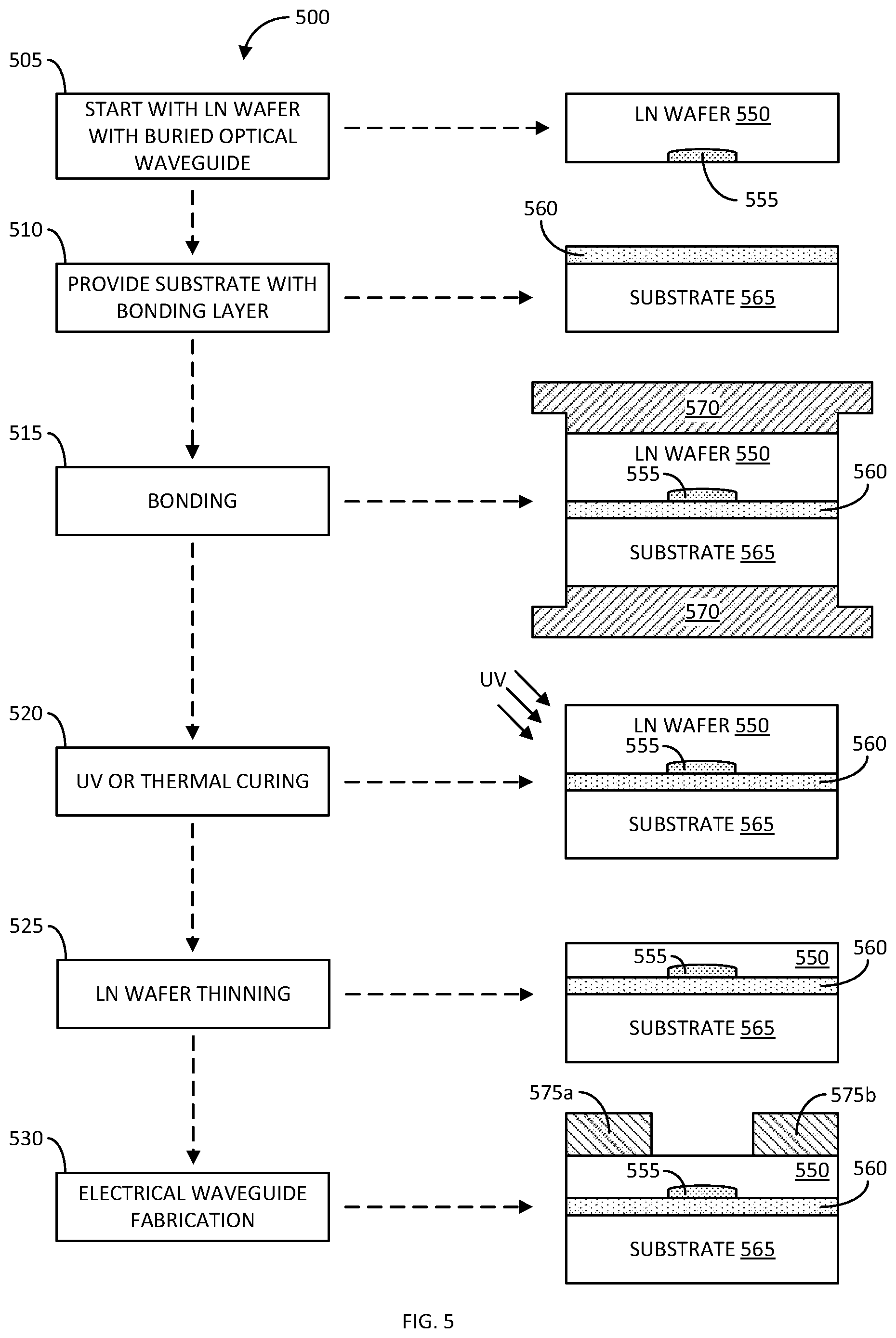 Patent US12422726 Figure 6 – Method of making thin film lithium niobate electro-optical modulators