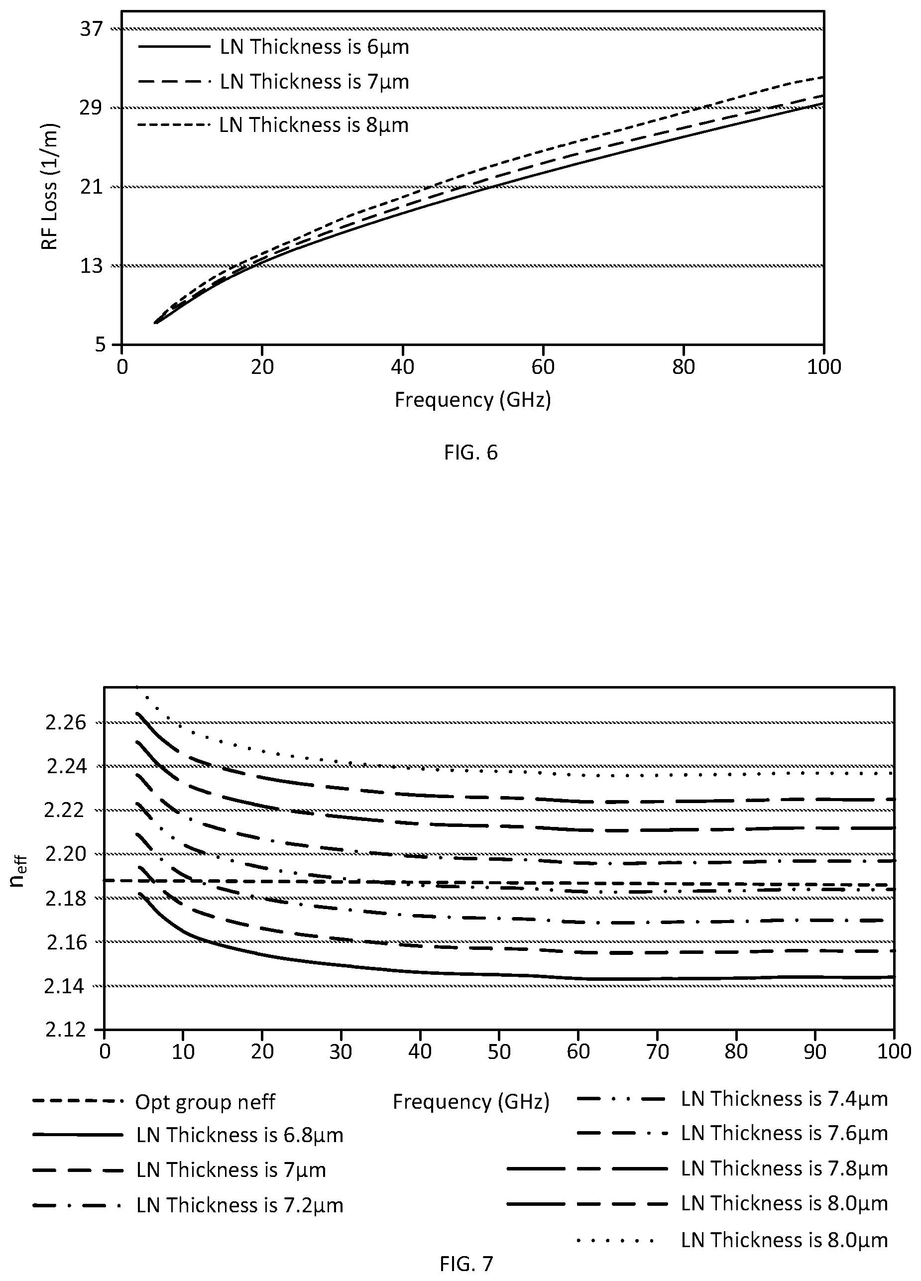 Patent US12422726 Figure 7 – Method of making thin film lithium niobate electro-optical modulators